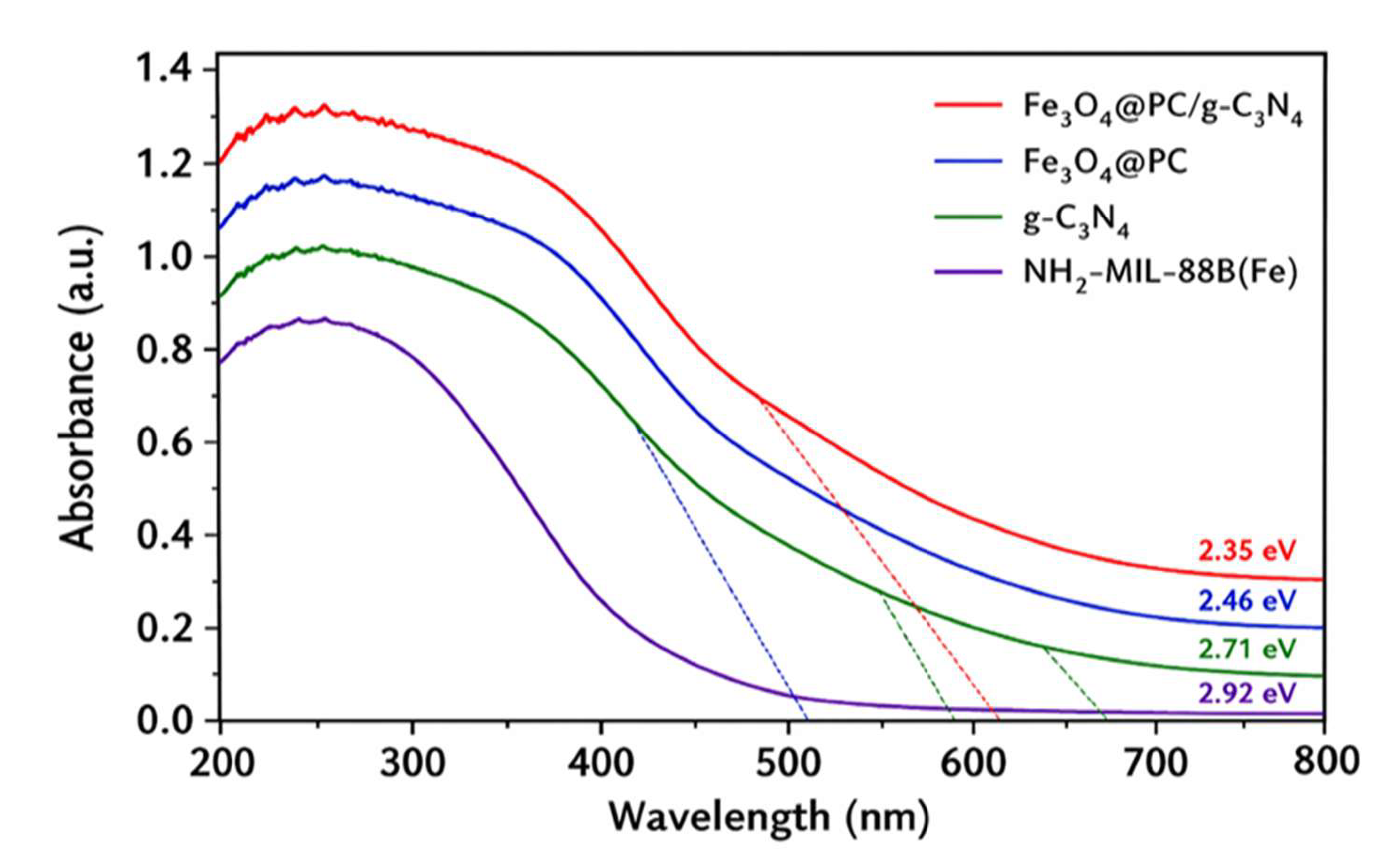 Preprints 210755 g006