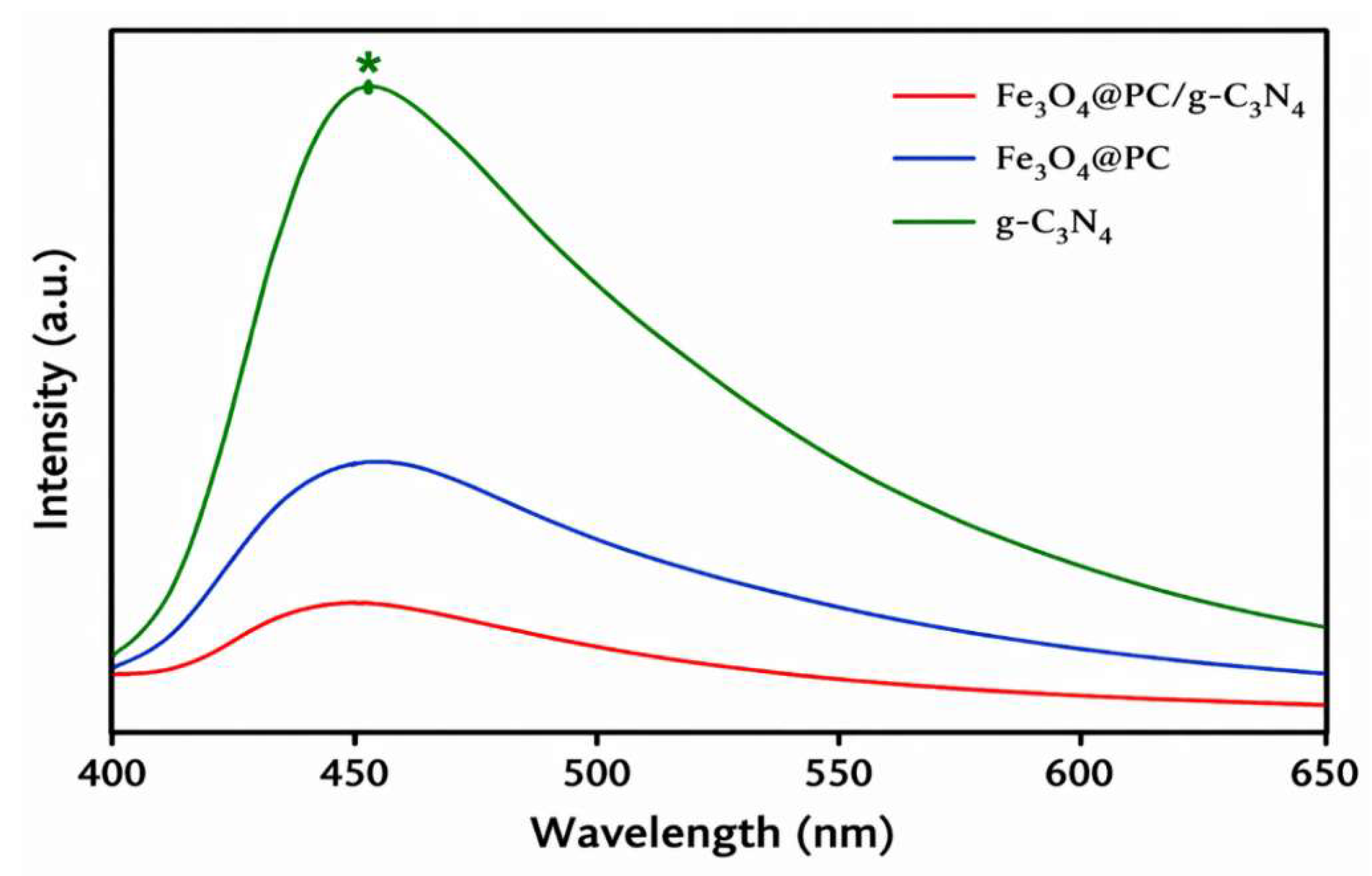 Preprints 210755 g007