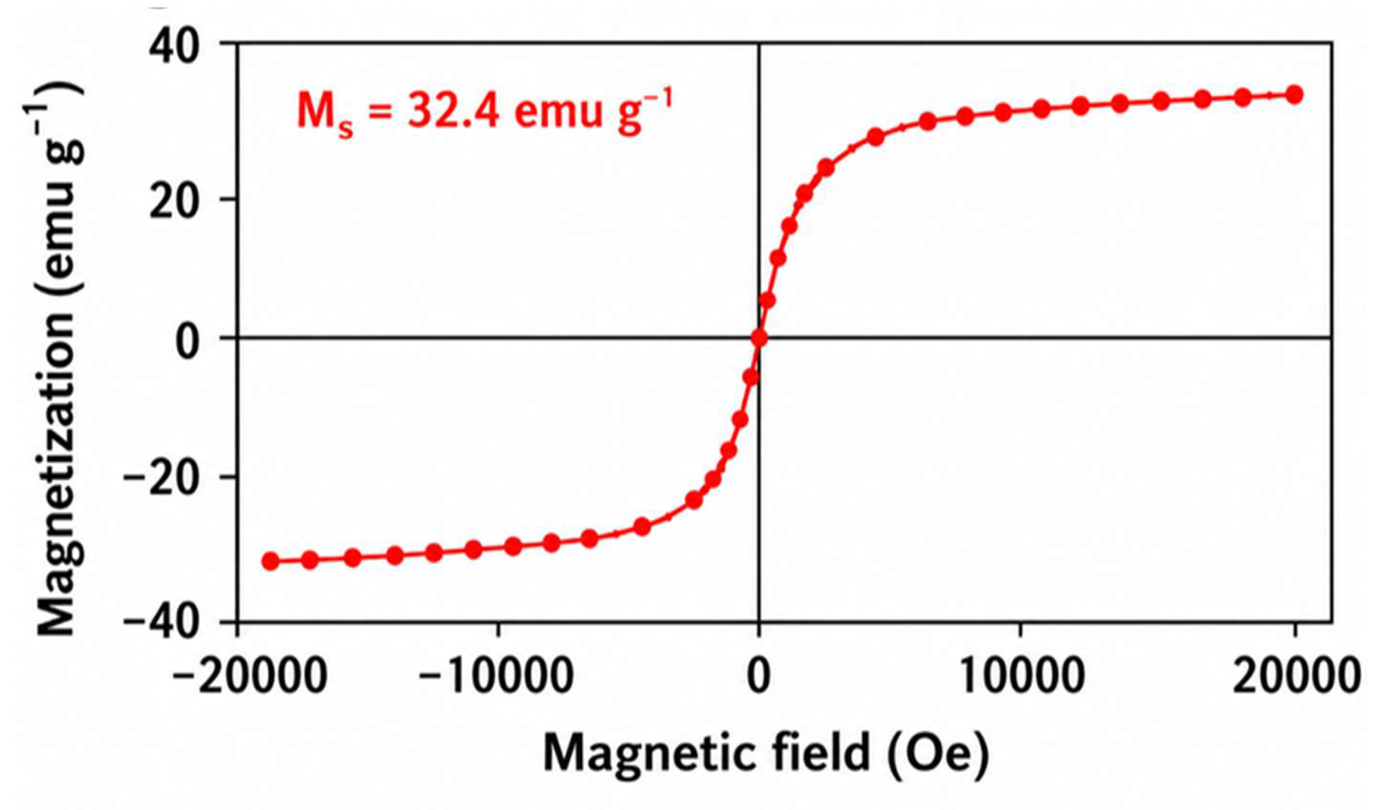 Preprints 210755 g008