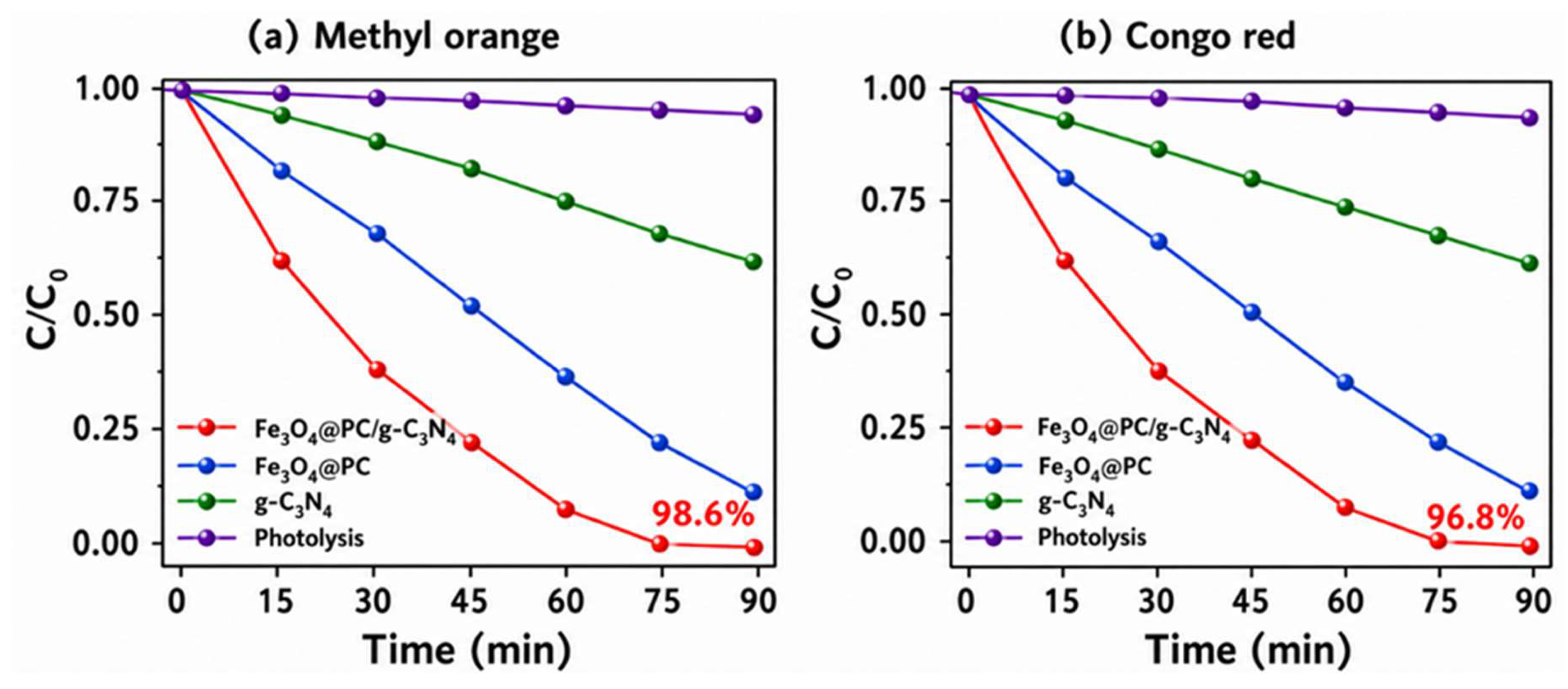 Preprints 210755 g009