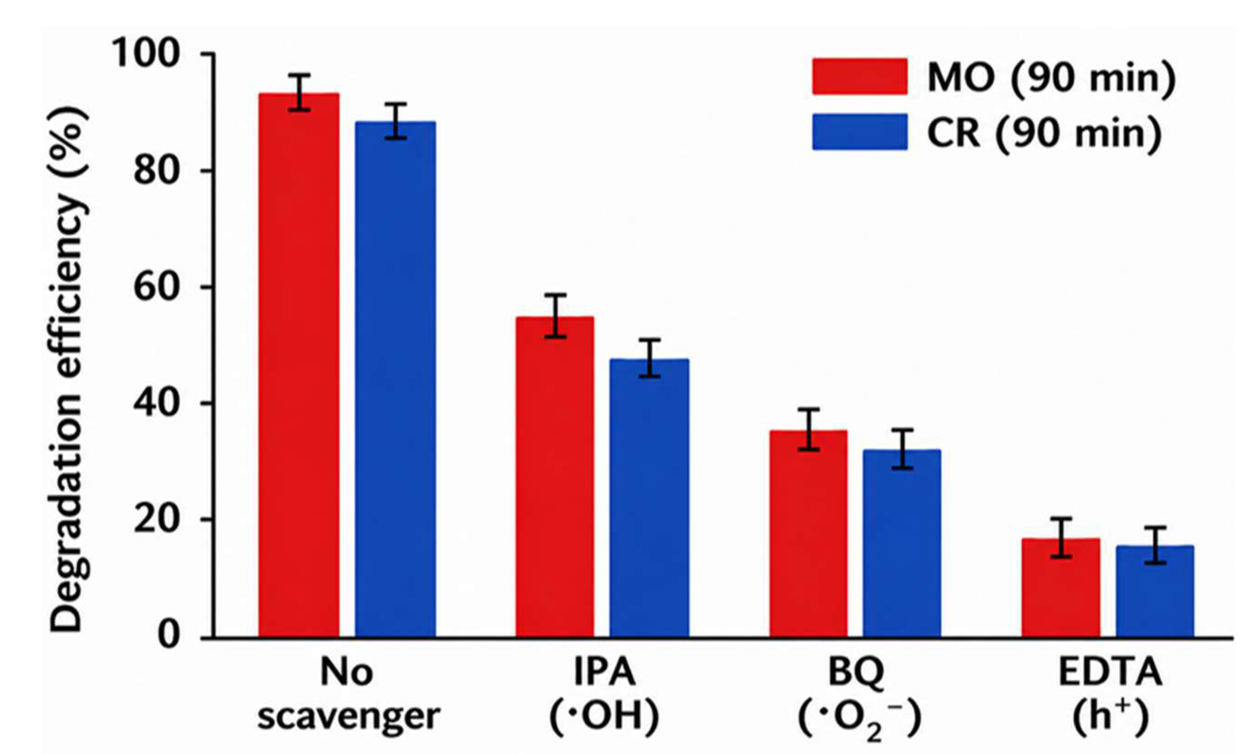 Preprints 210755 g010