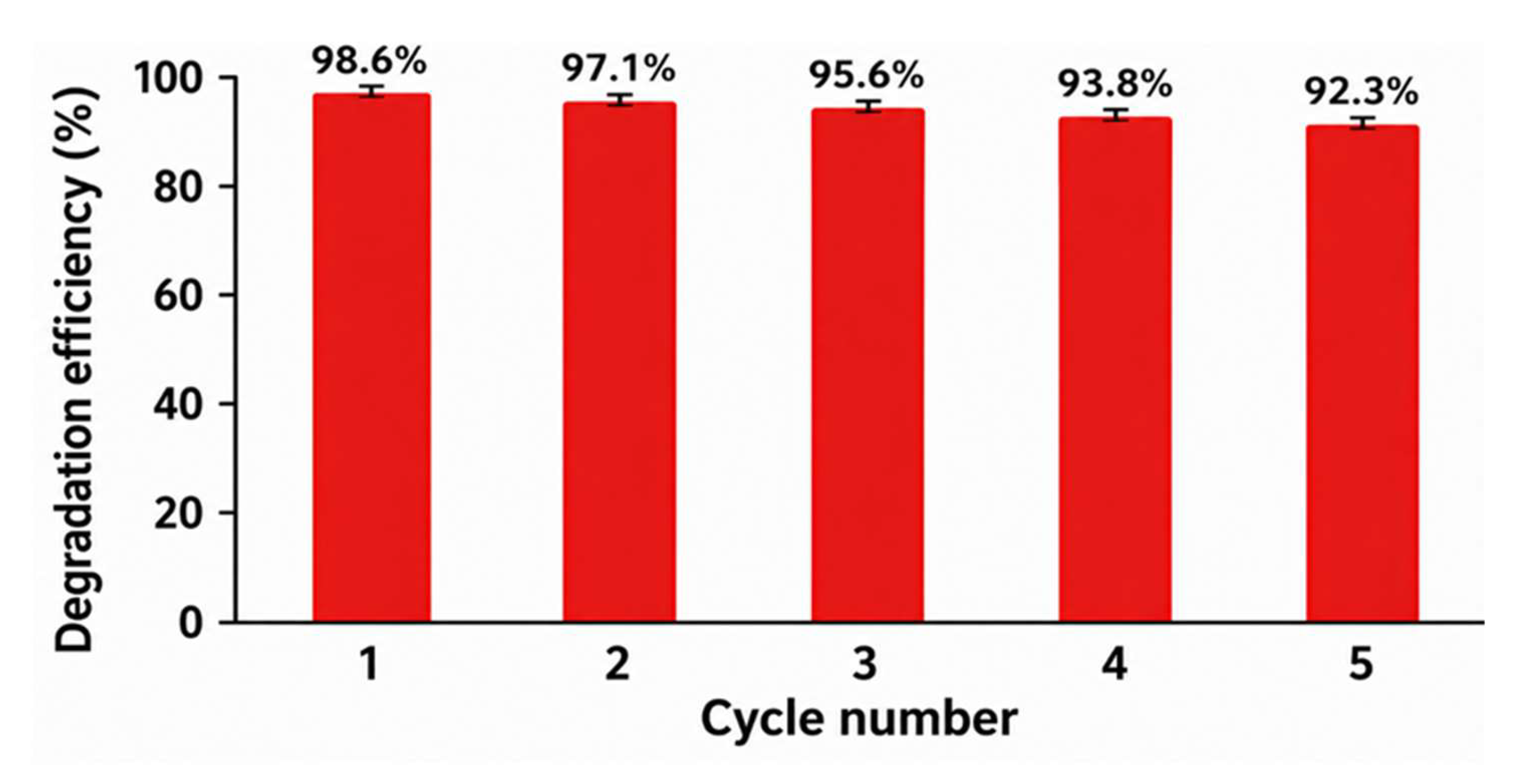 Preprints 210755 g012