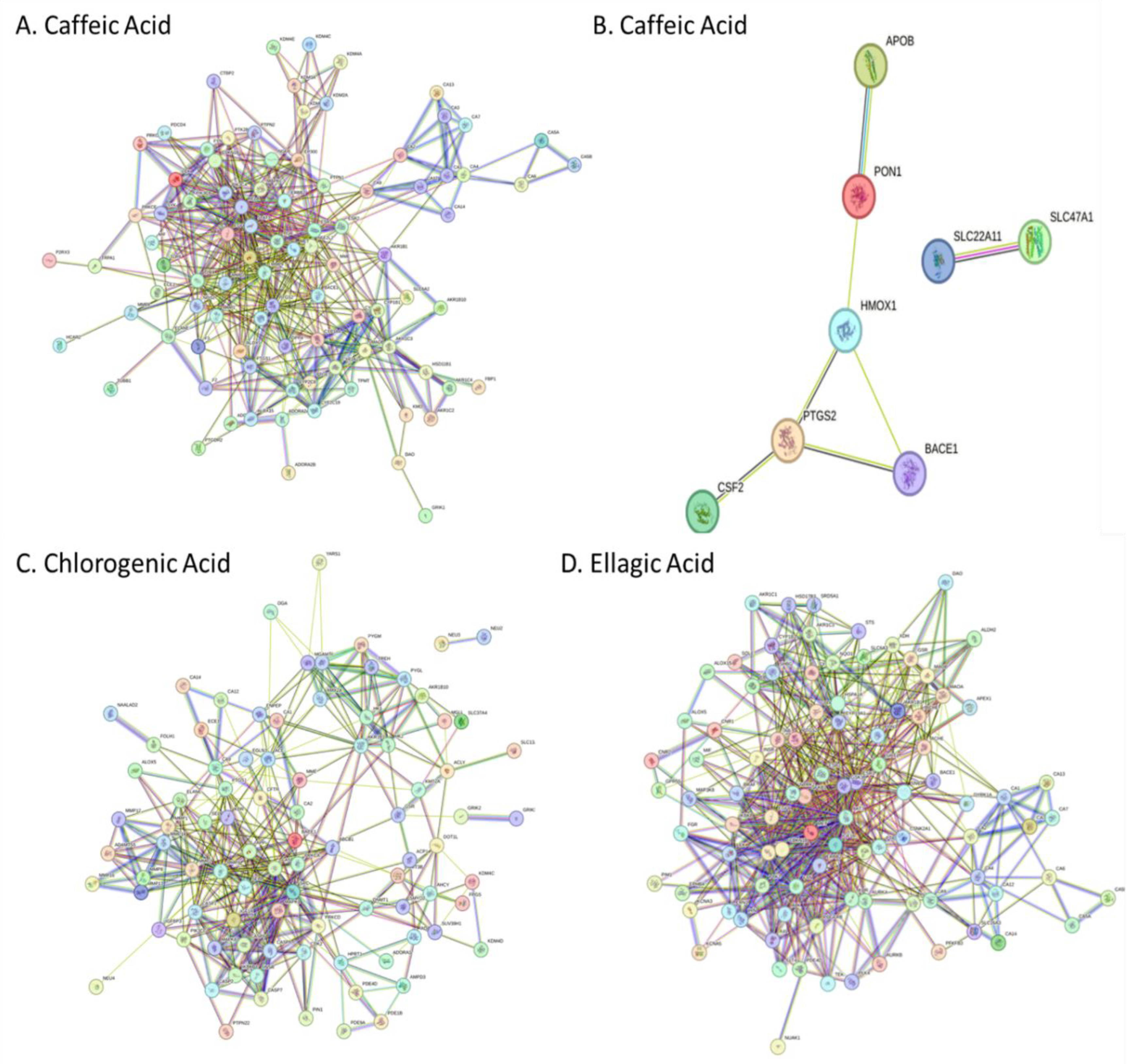 Preprints 115525 g001a