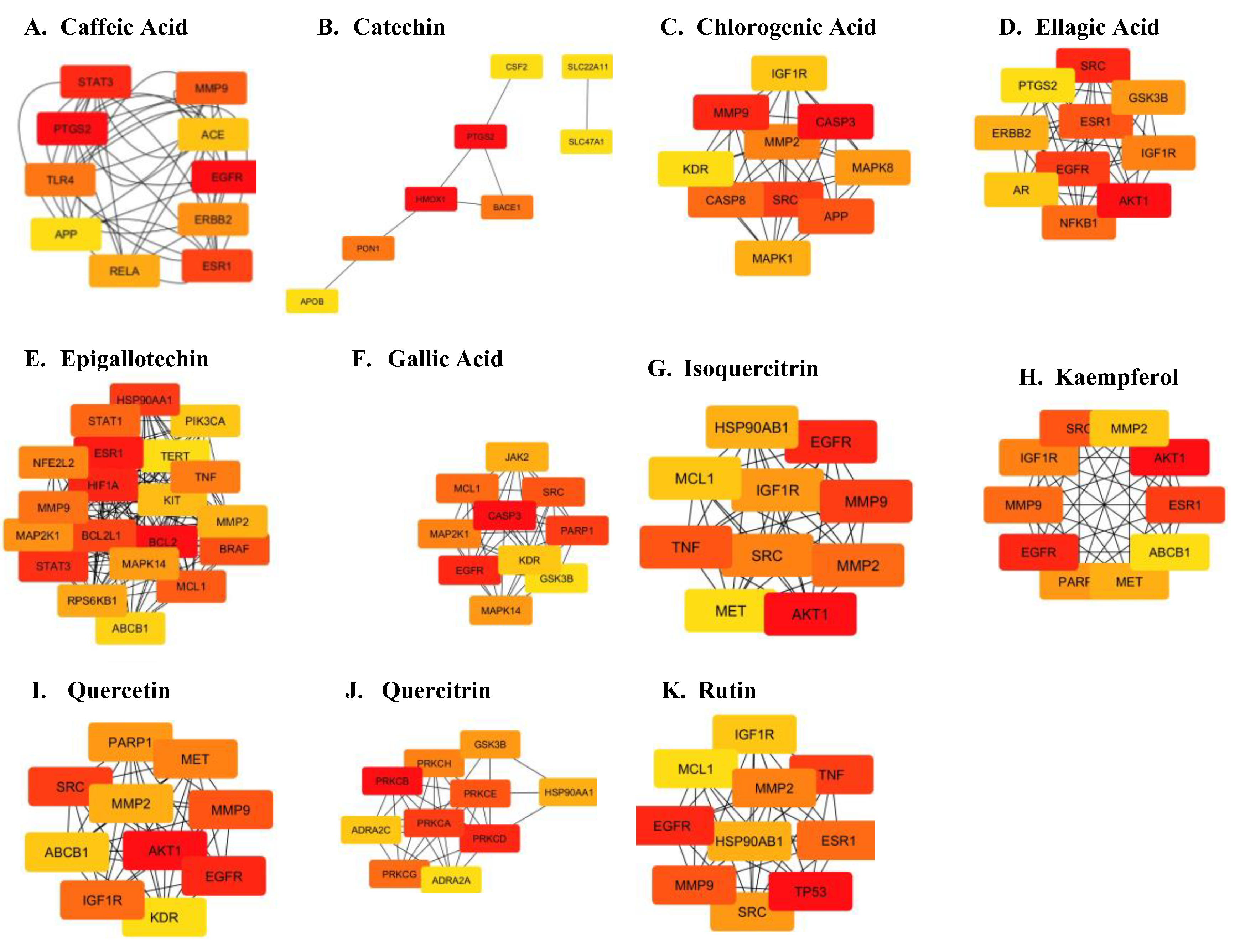 Preprints 115525 g002