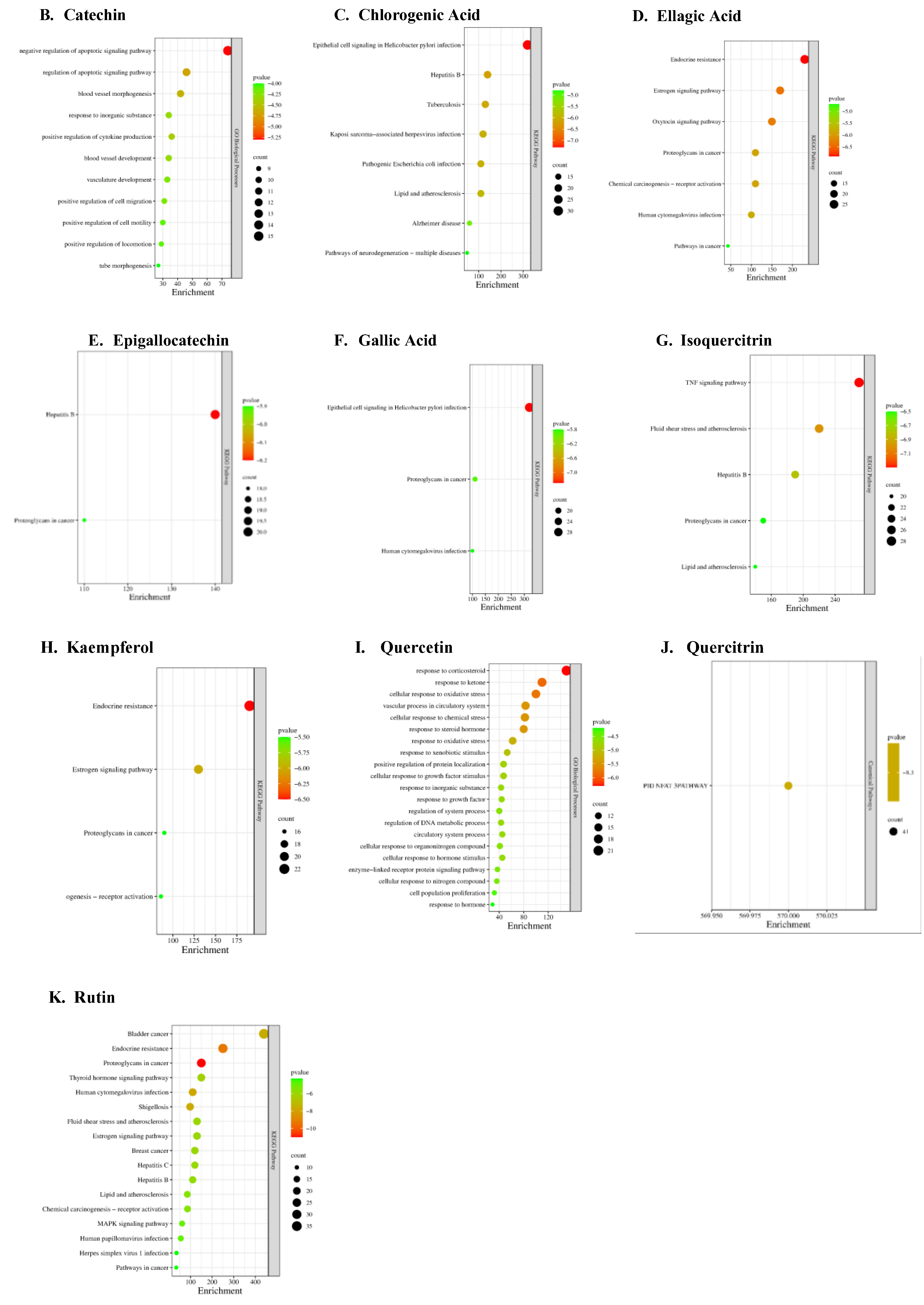 Preprints 115525 g003b