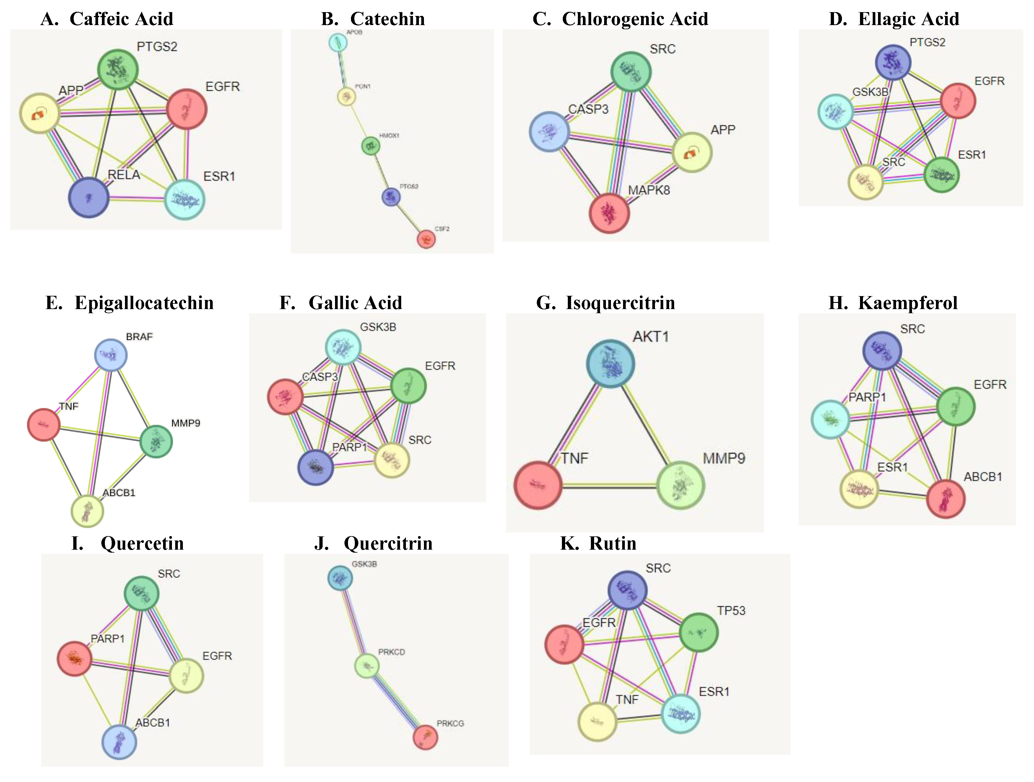 Preprints 115525 g004