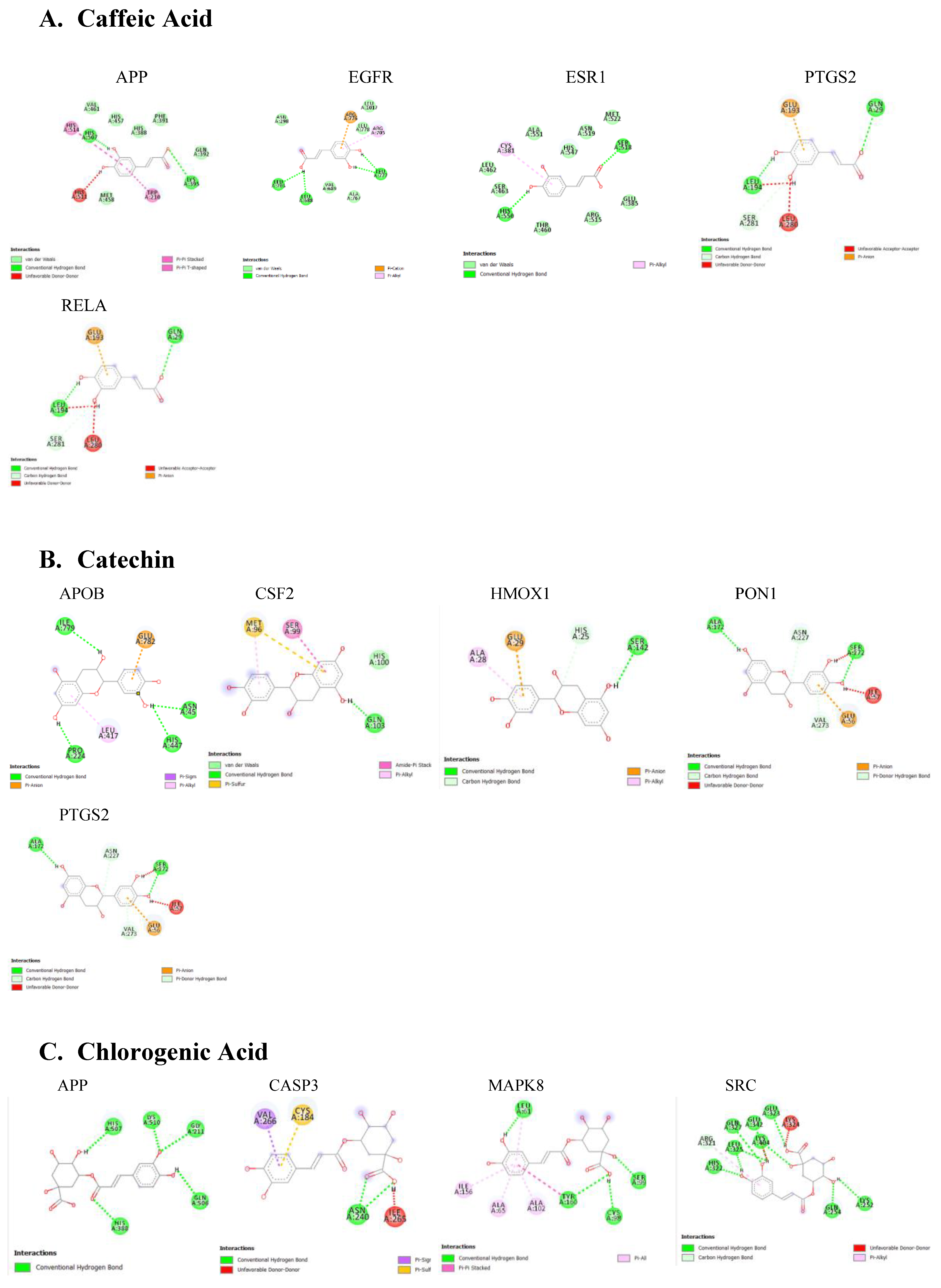 Preprints 115525 g005a