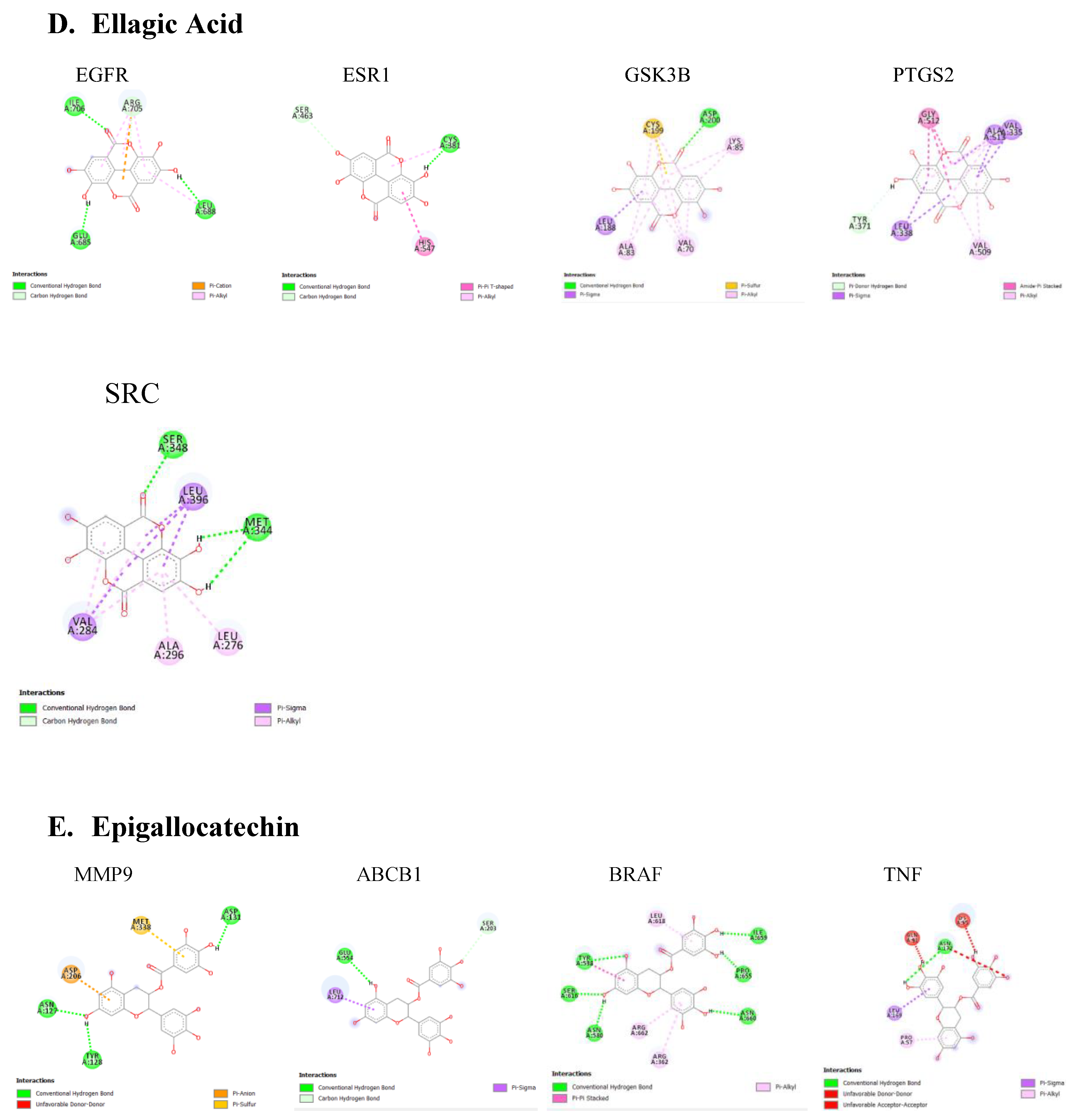 Preprints 115525 g005b