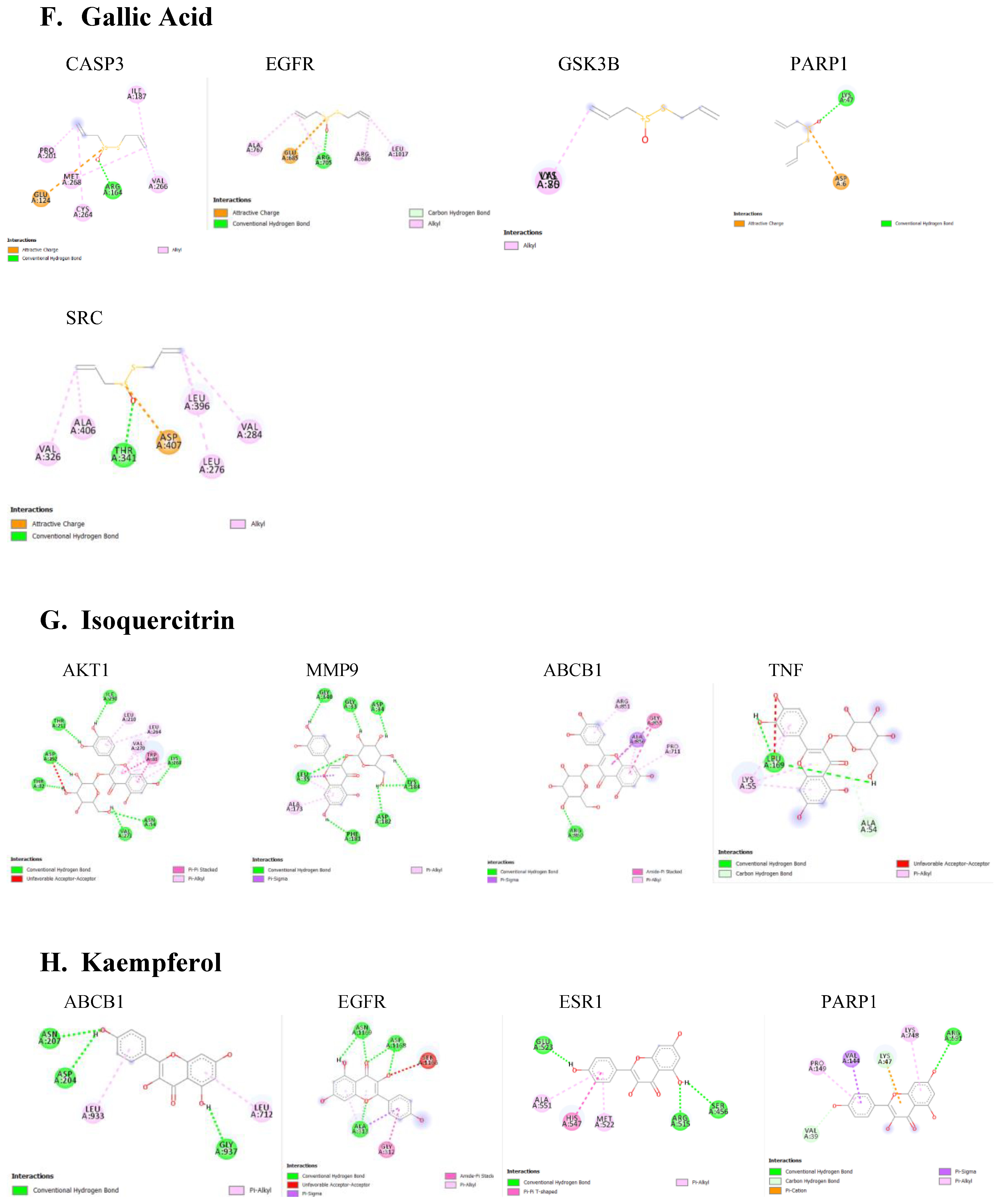 Preprints 115525 g005c