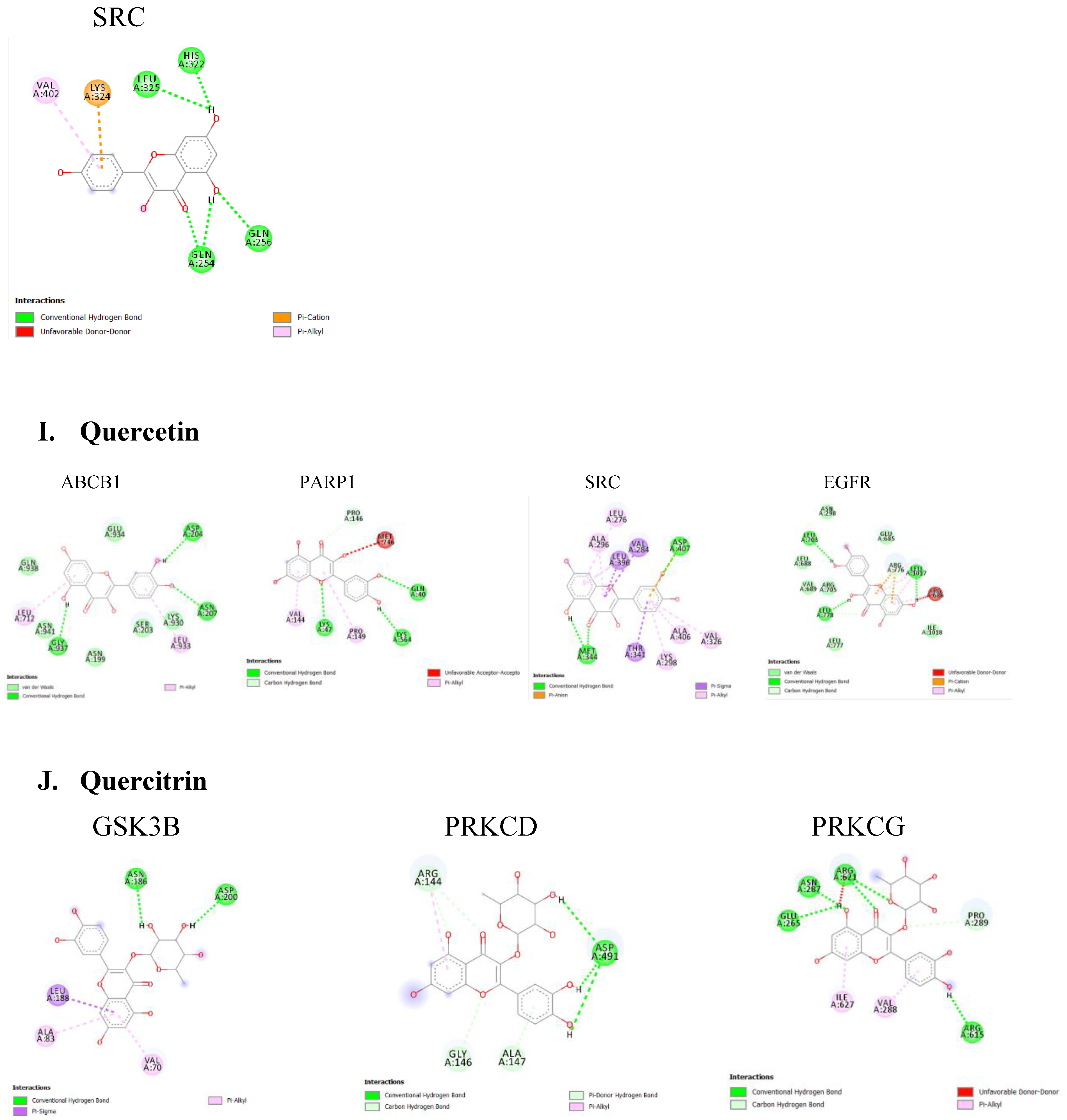 Preprints 115525 g005d