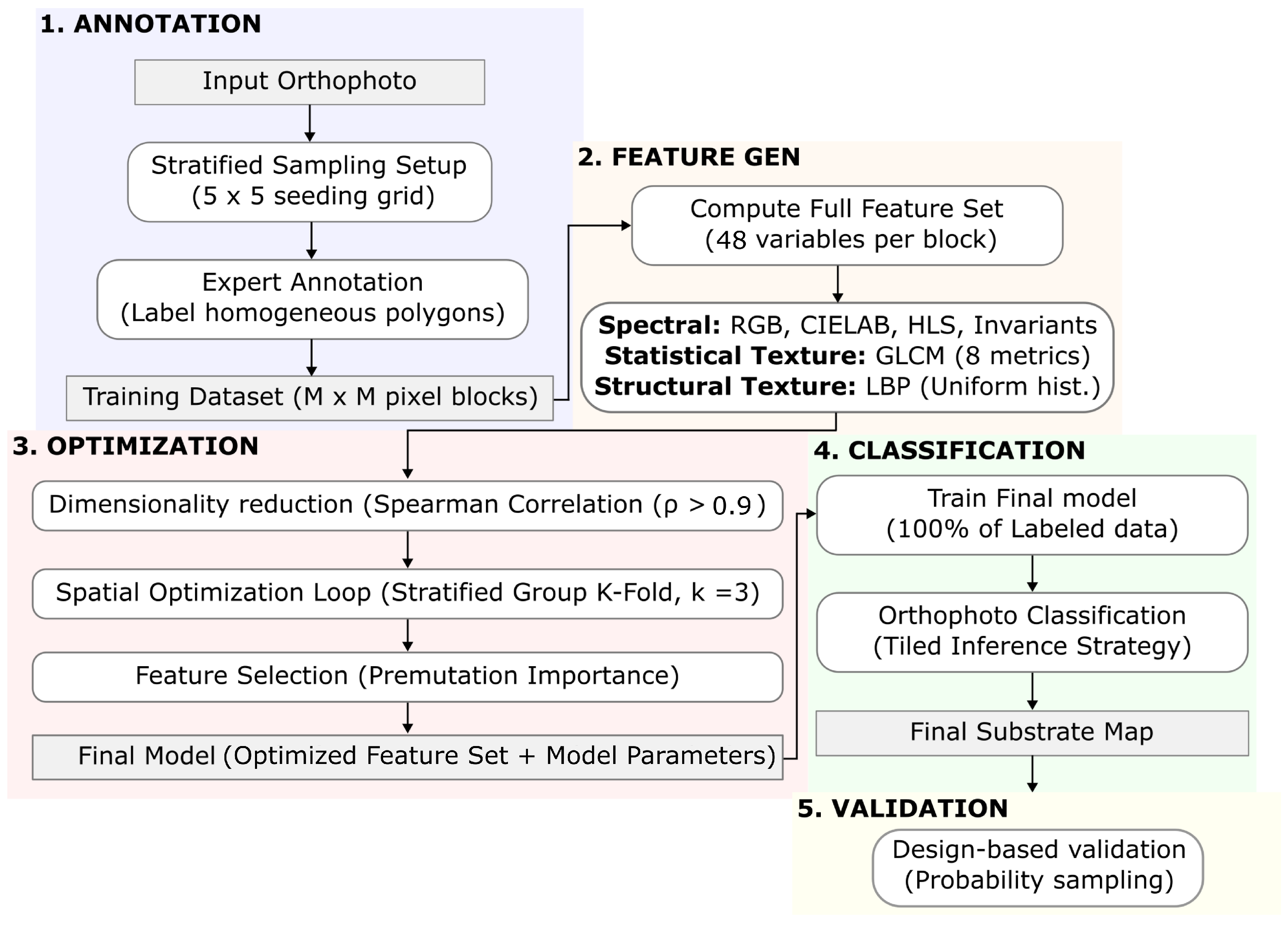 Preprints 214566 g001