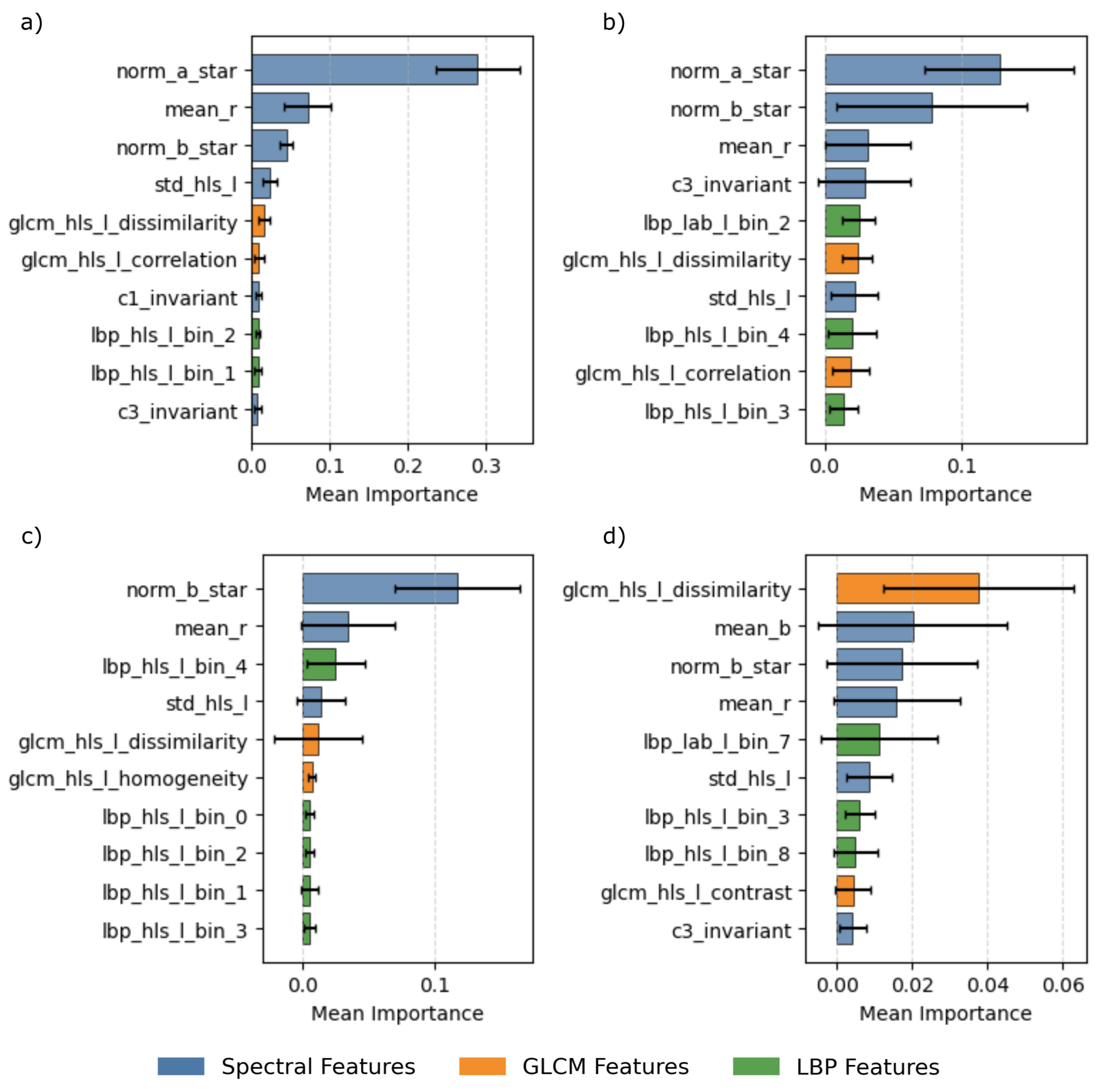 Preprints 214566 g004