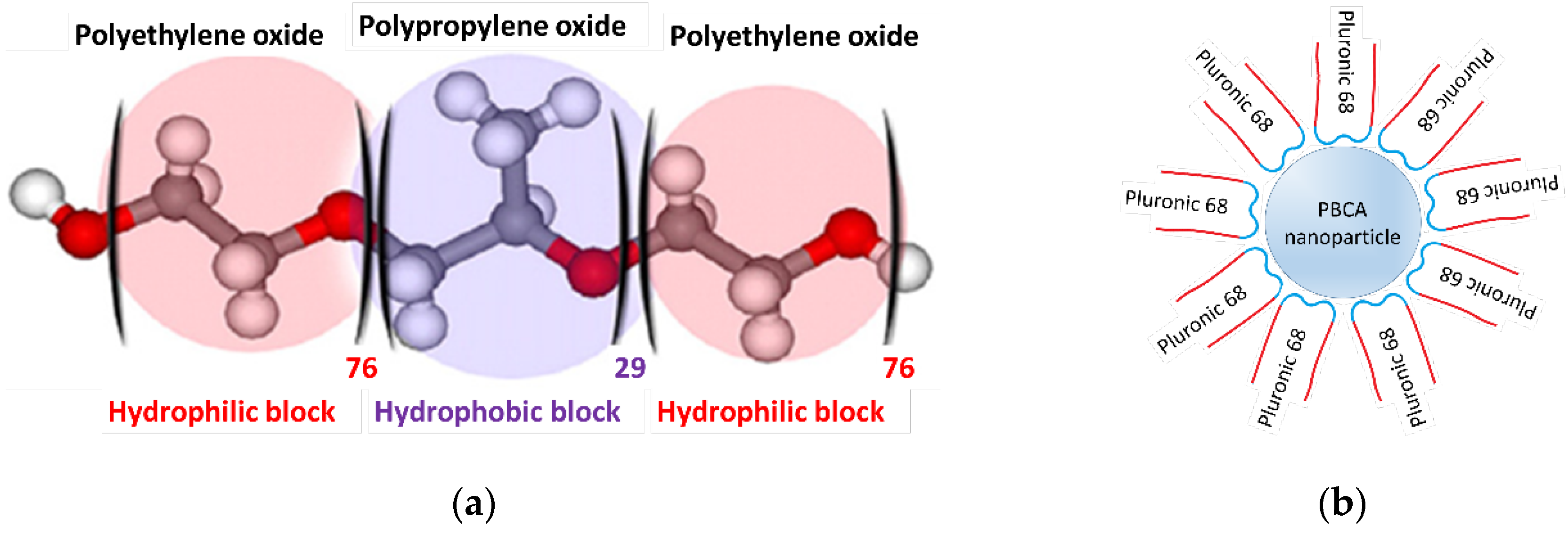 Preprints 137998 g001