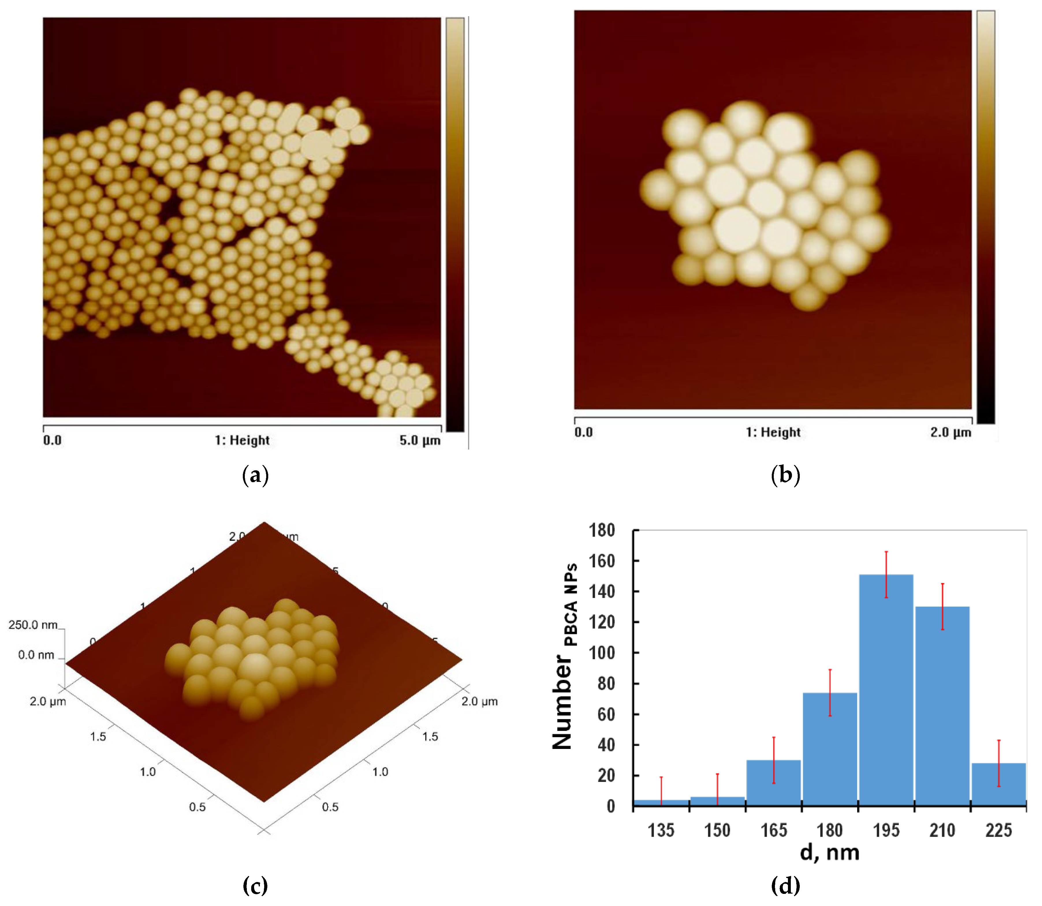 Preprints 137998 g002