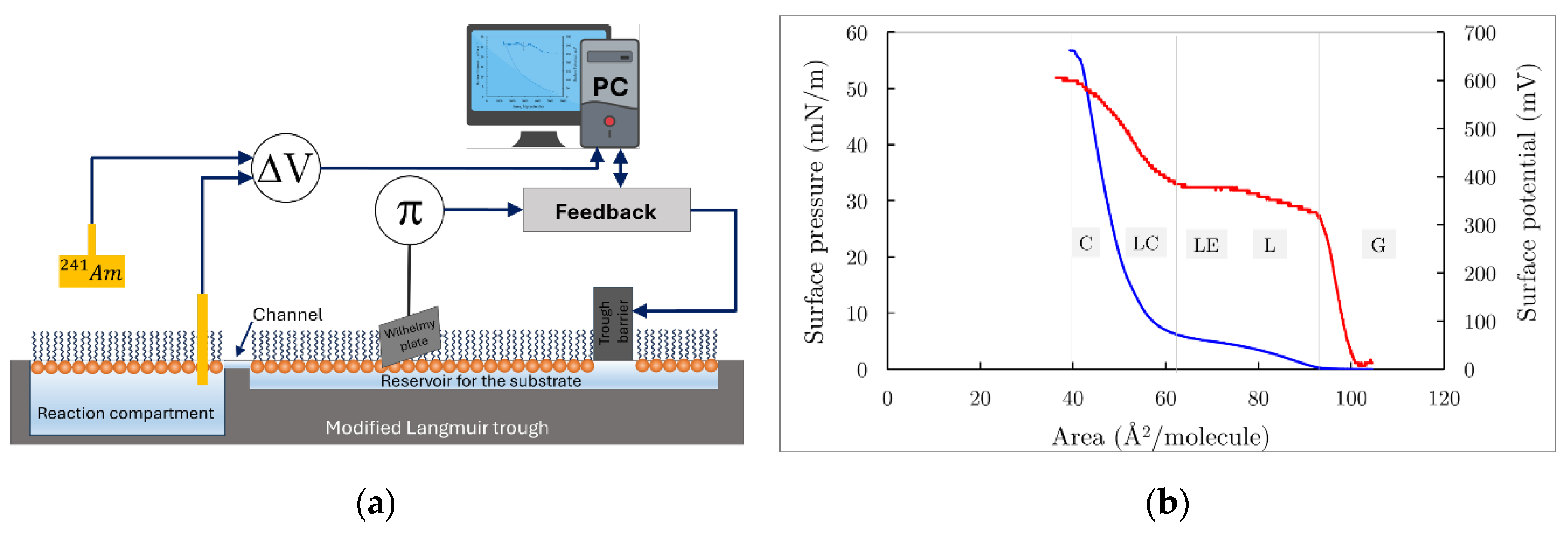Preprints 137998 g003