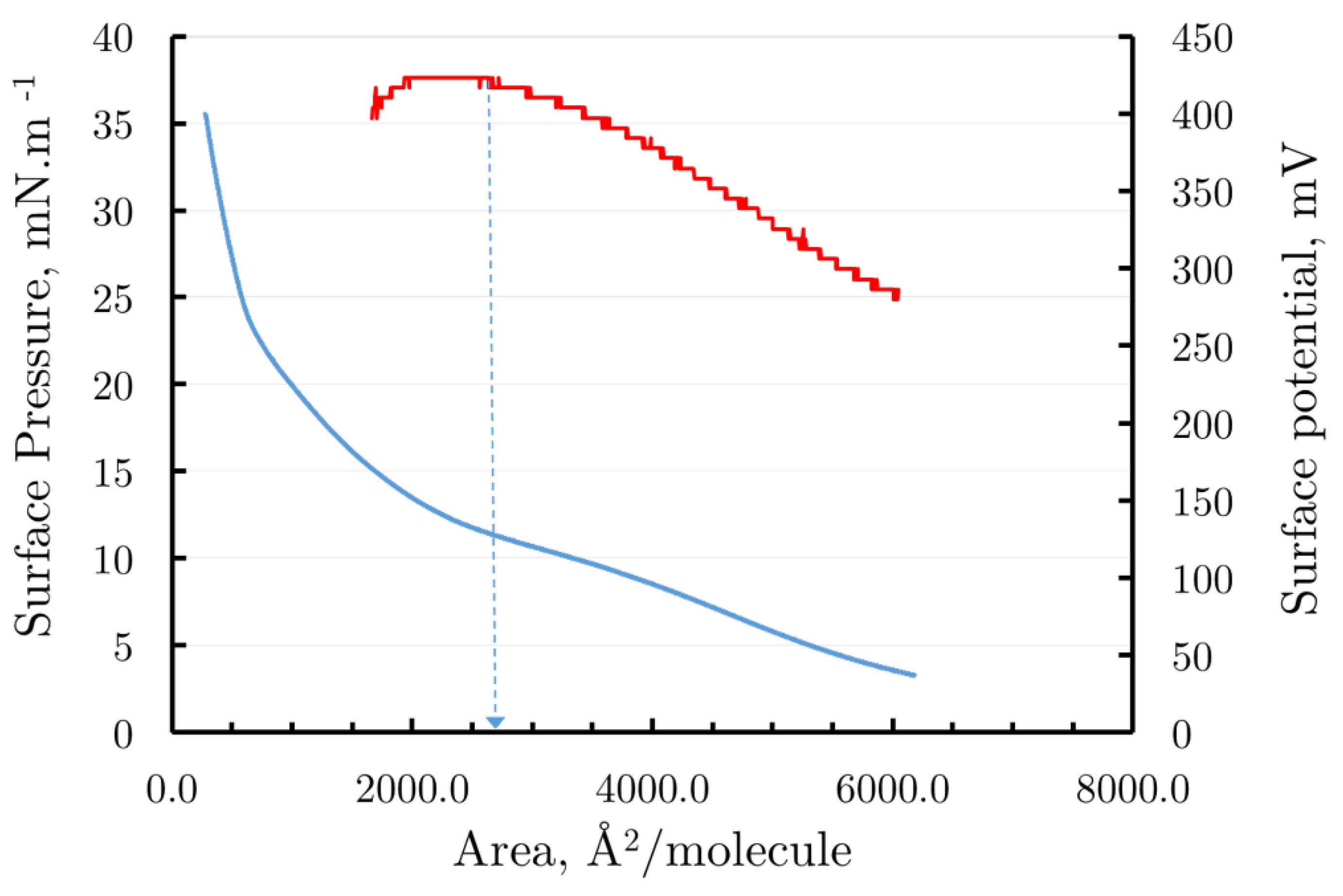 Preprints 137998 g004