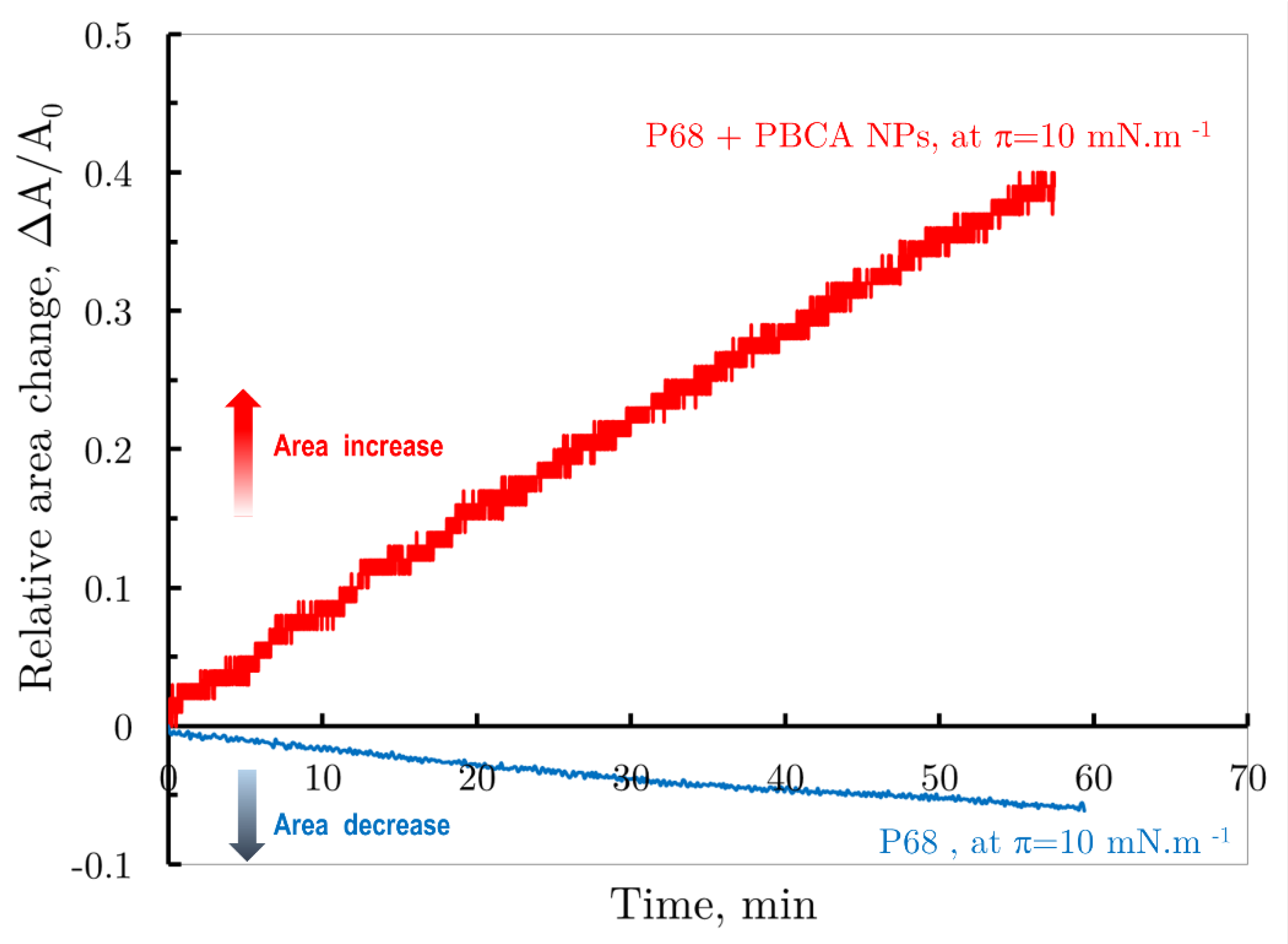 Preprints 137998 g006
