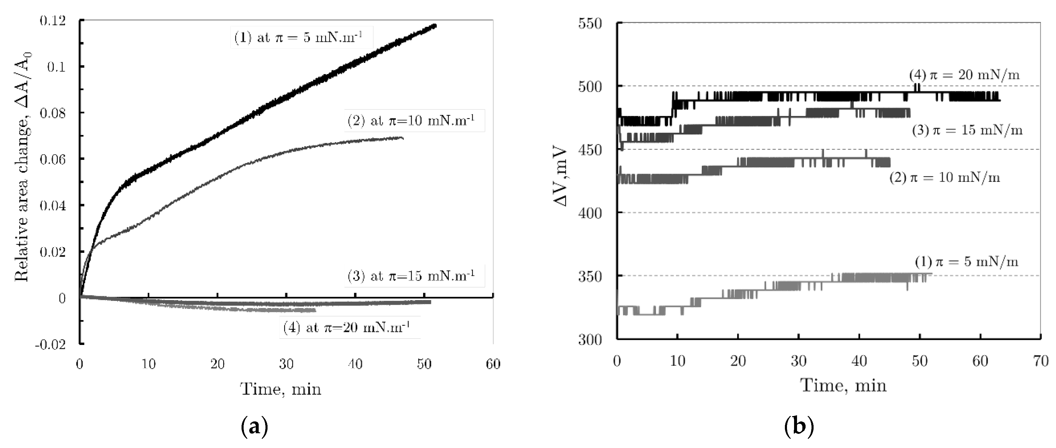 Preprints 137998 g007