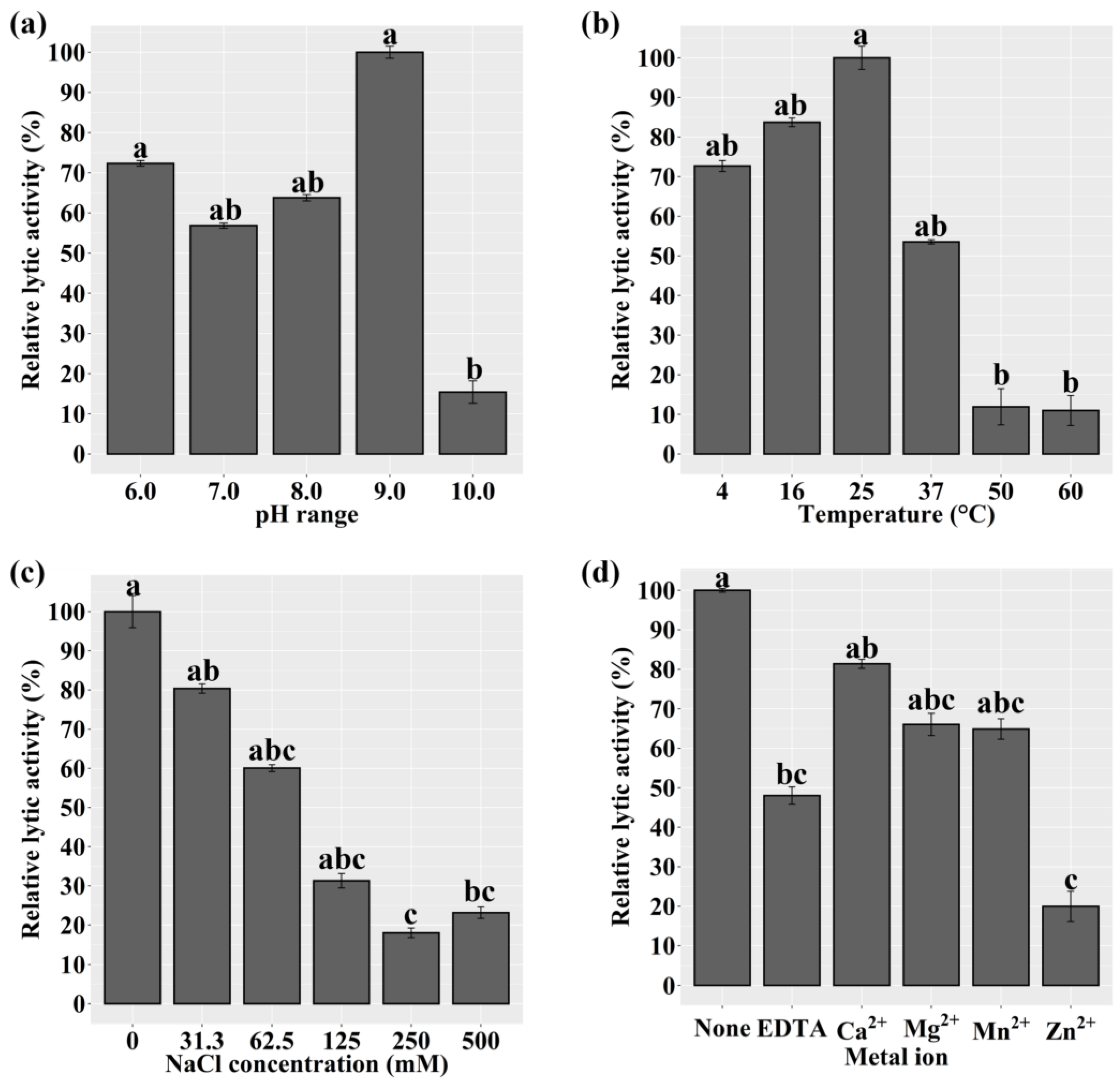 Preprints 68085 g005