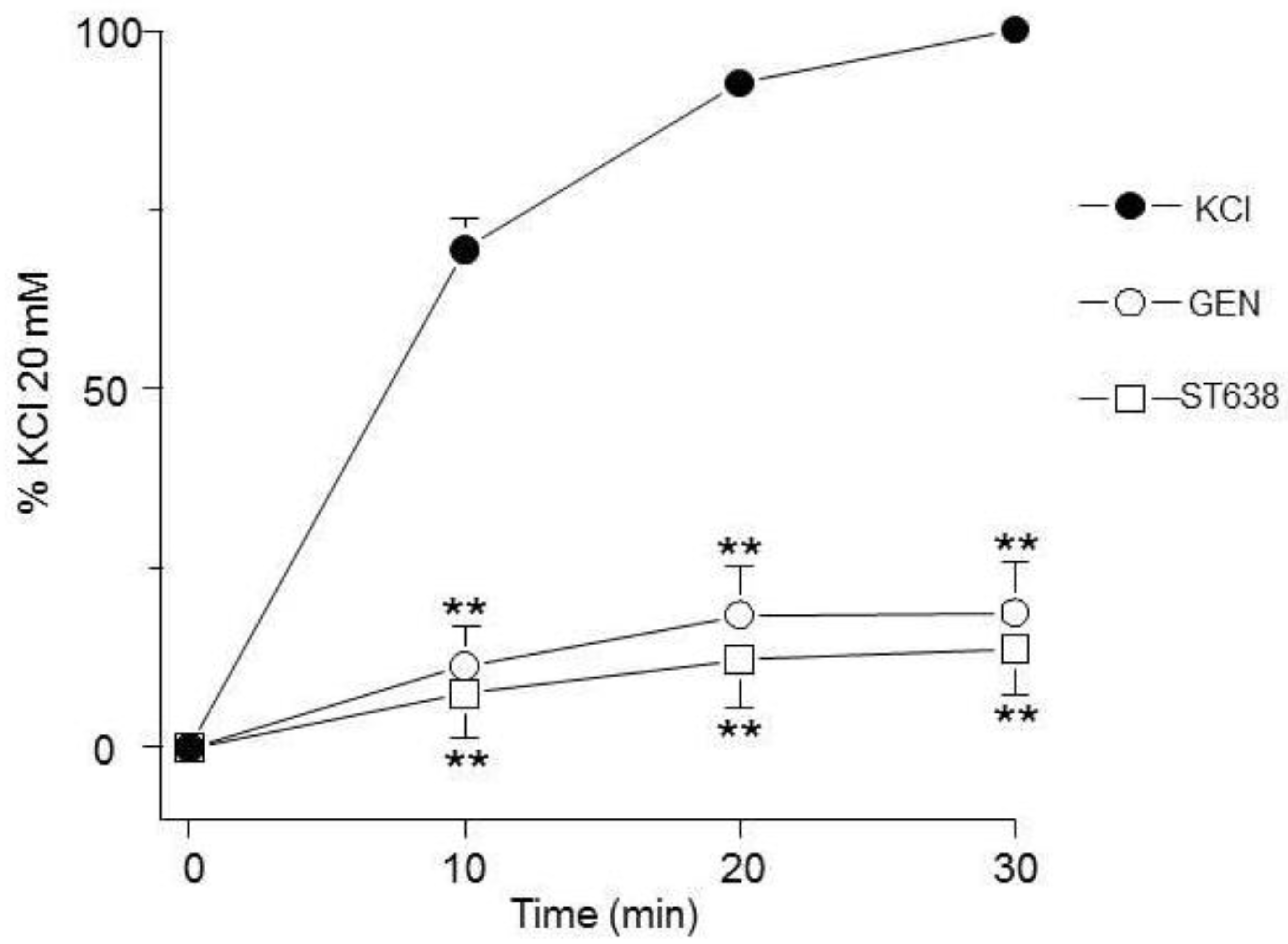 Preprints 167423 g001