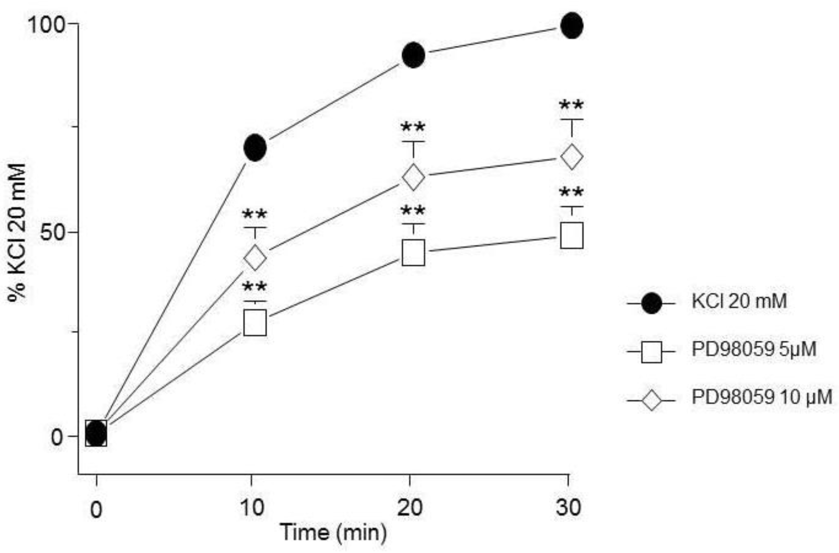 Preprints 167423 g003