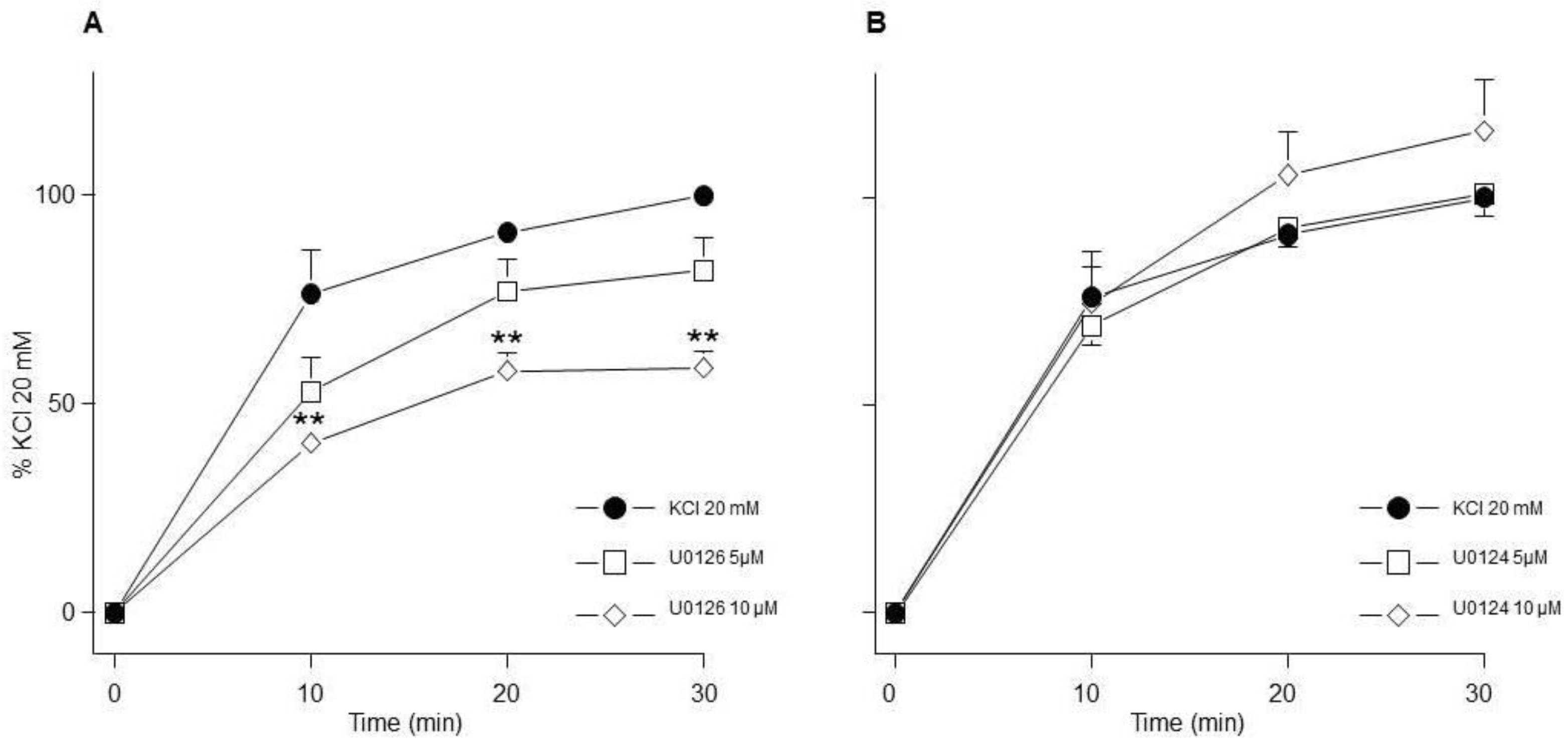 Preprints 167423 g004