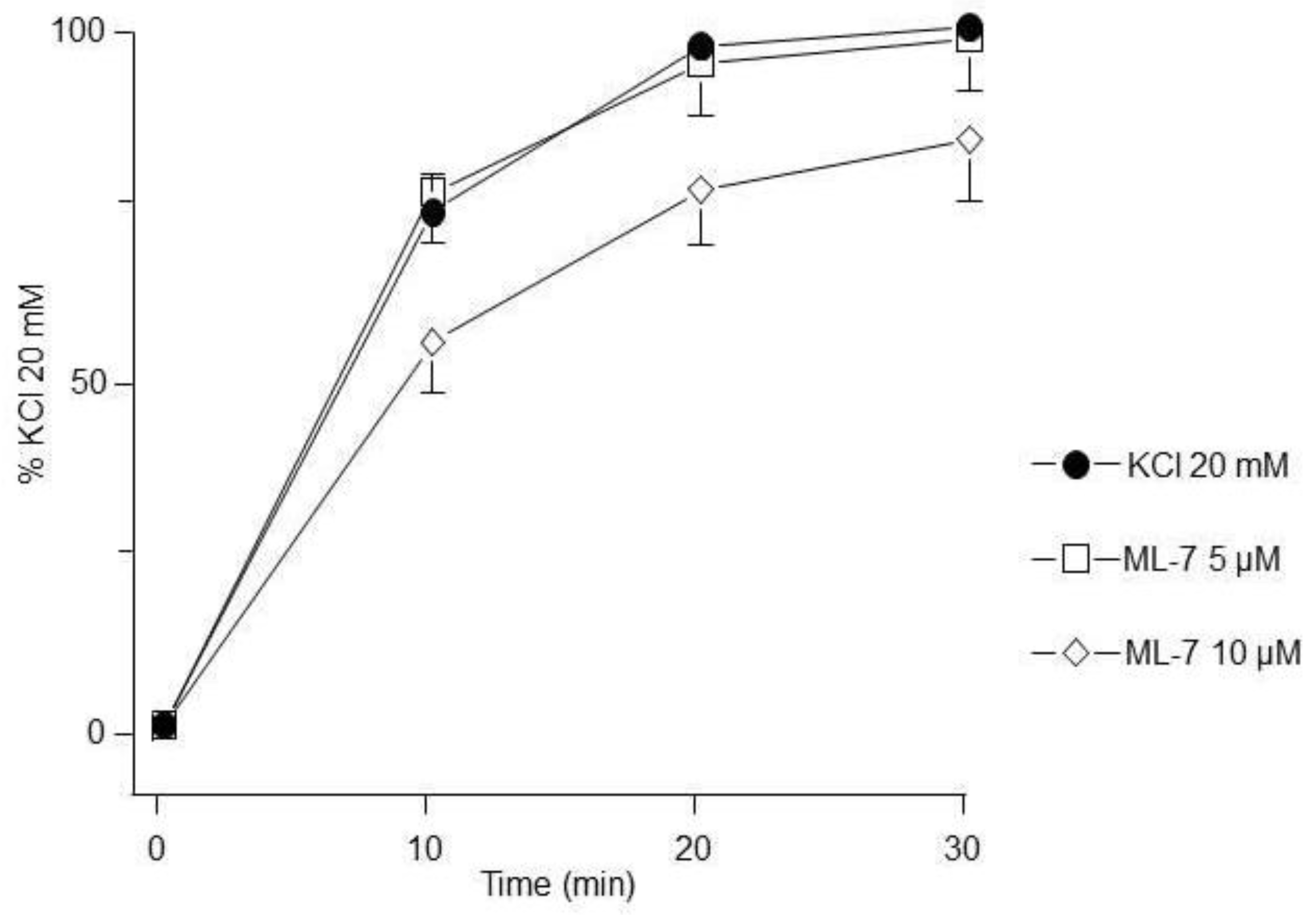 Preprints 167423 g006