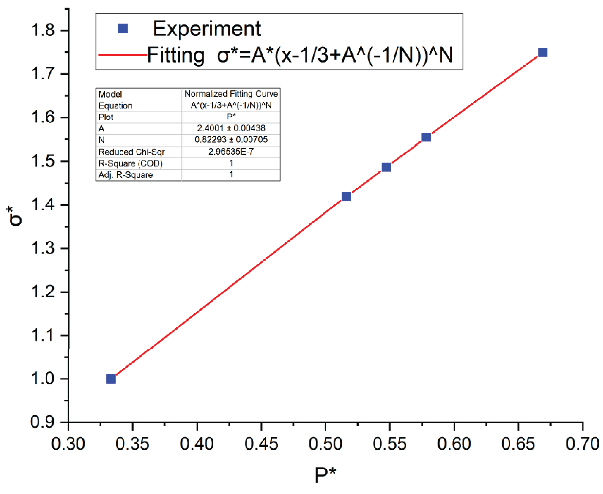 Preprints 101809 g003