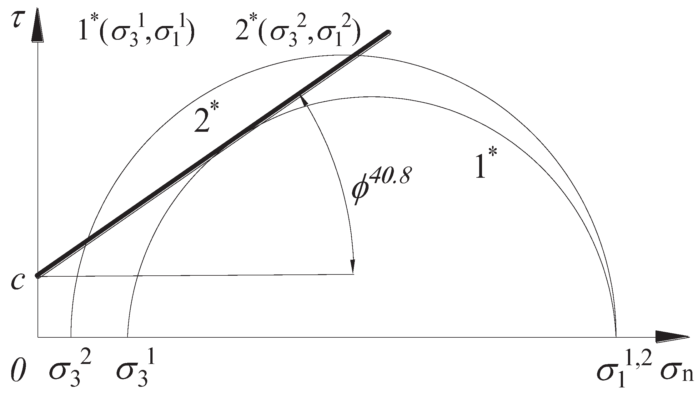 Preprints 101809 g007