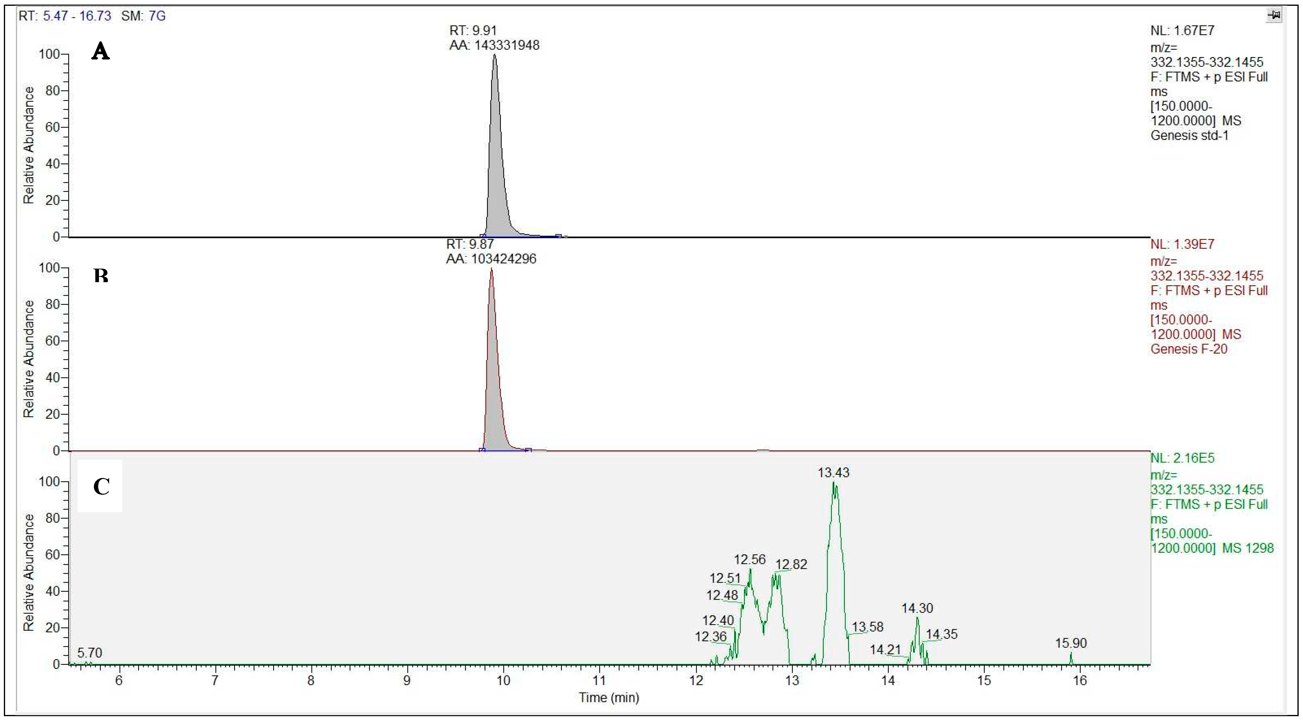 Preprints 87678 g002