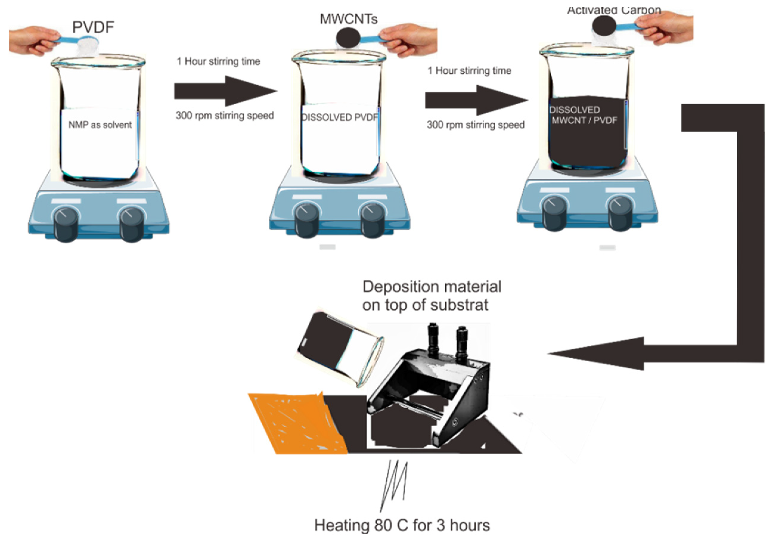 Preprints 73884 g001