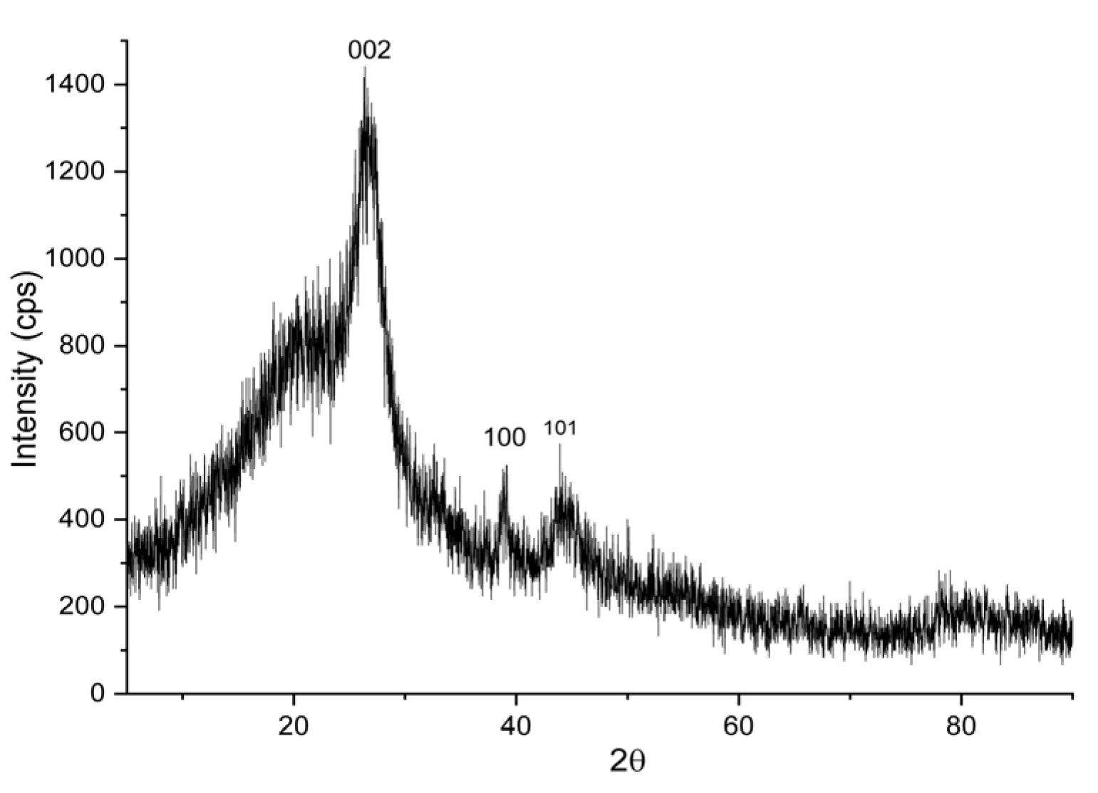 Preprints 73884 g003