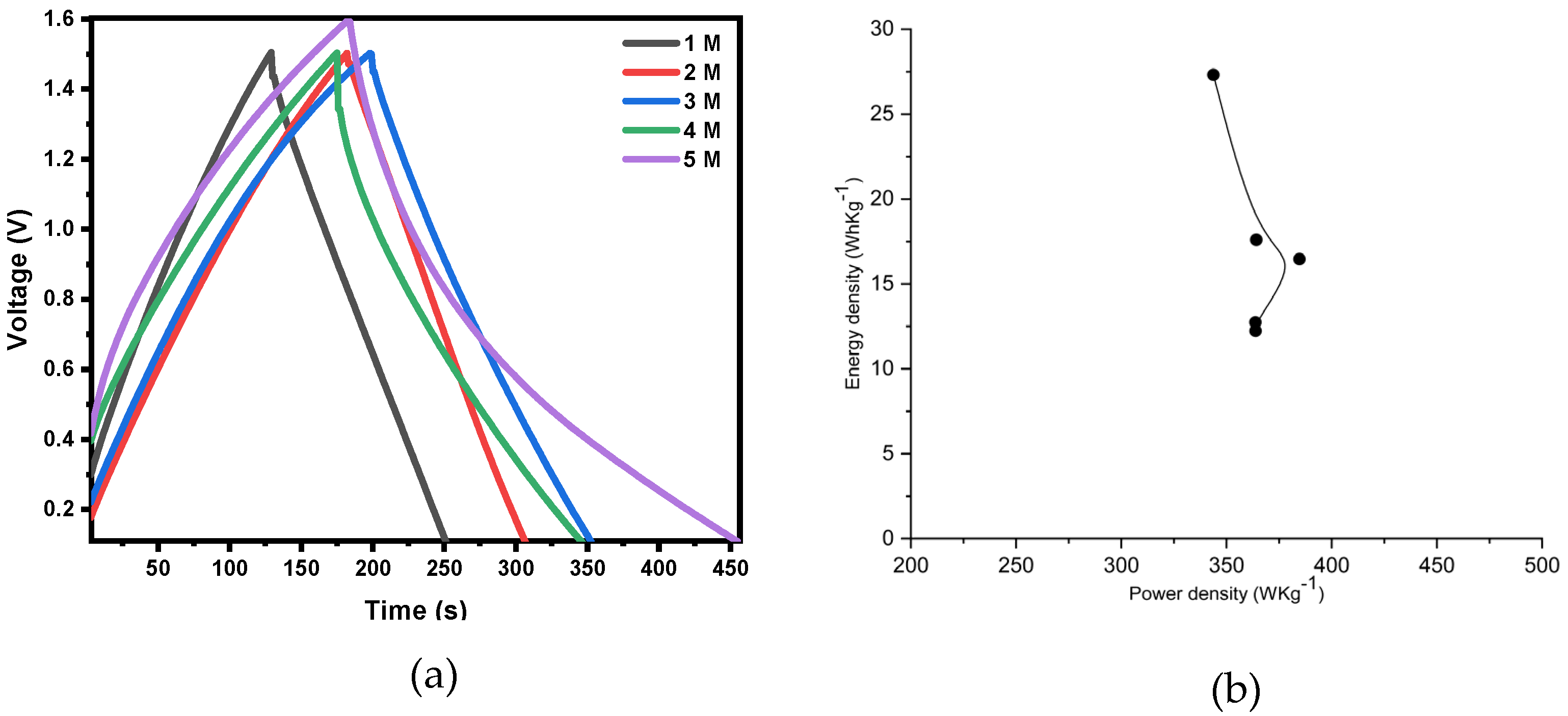 Preprints 73884 g009
