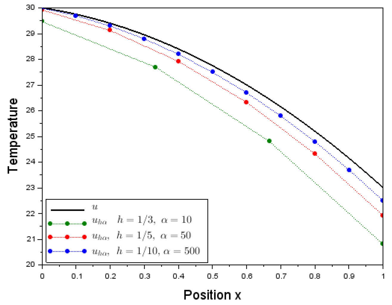Preprints 191002 g002