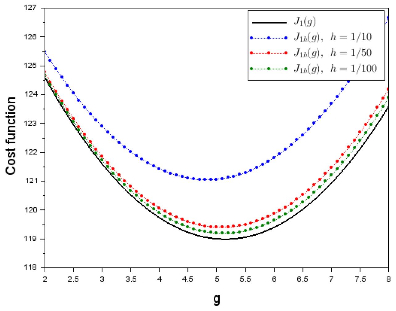 Preprints 191002 g003