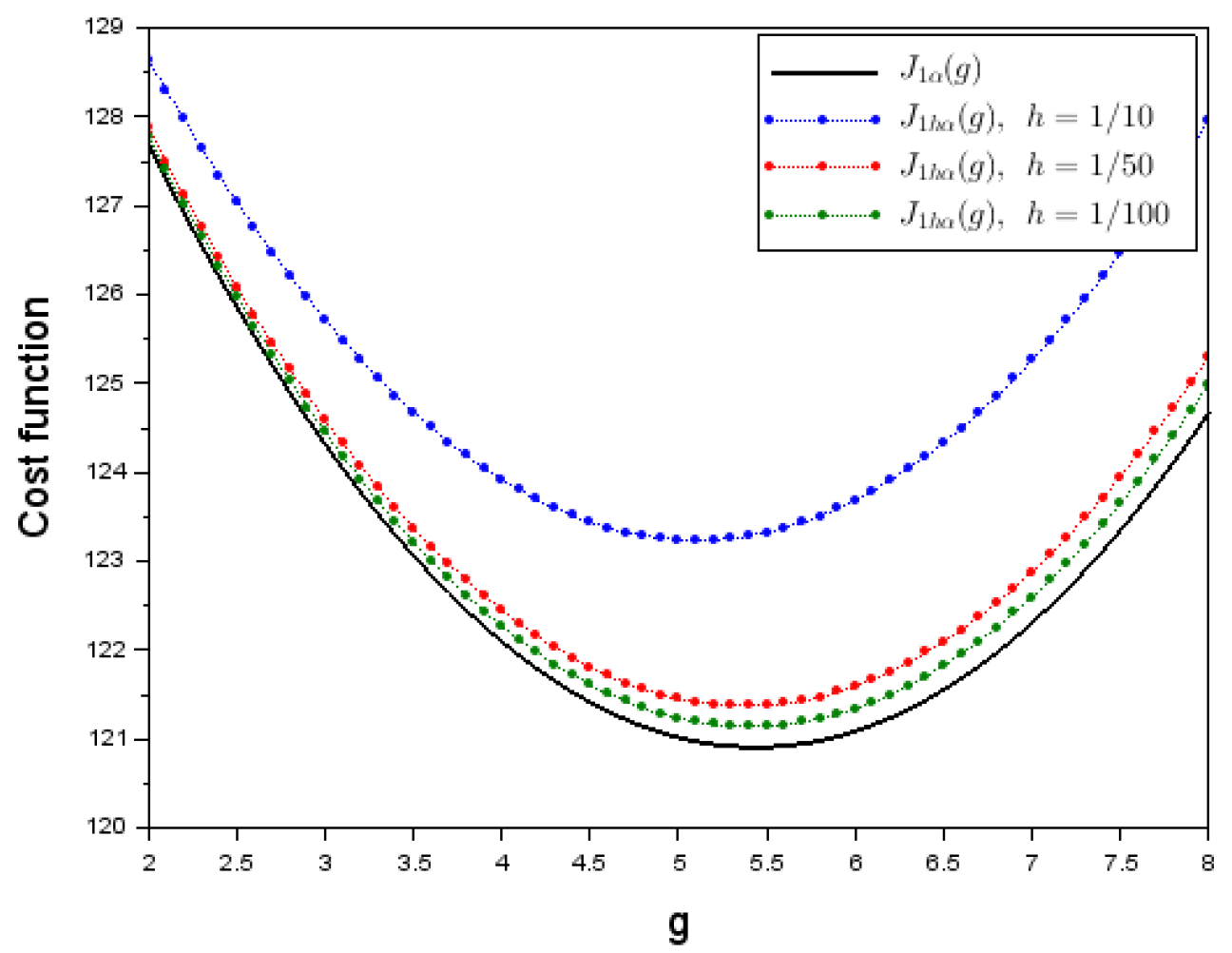 Preprints 191002 g004
