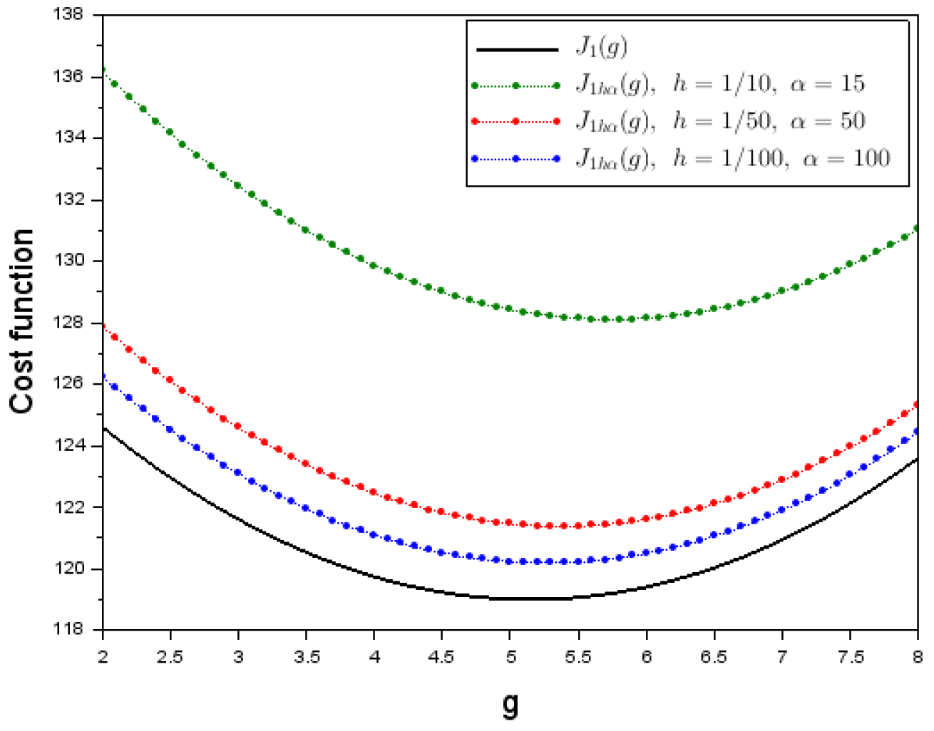 Preprints 191002 g005