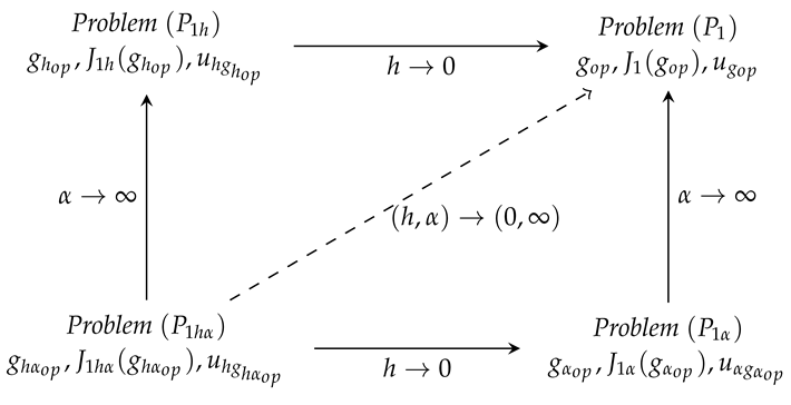 Preprints 191002 i001