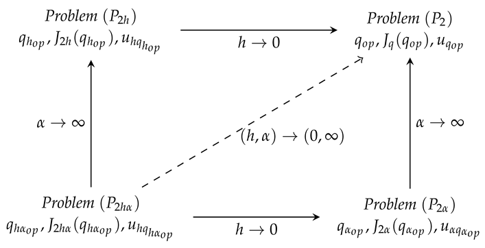 Preprints 191002 i002
