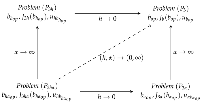 Preprints 191002 i003