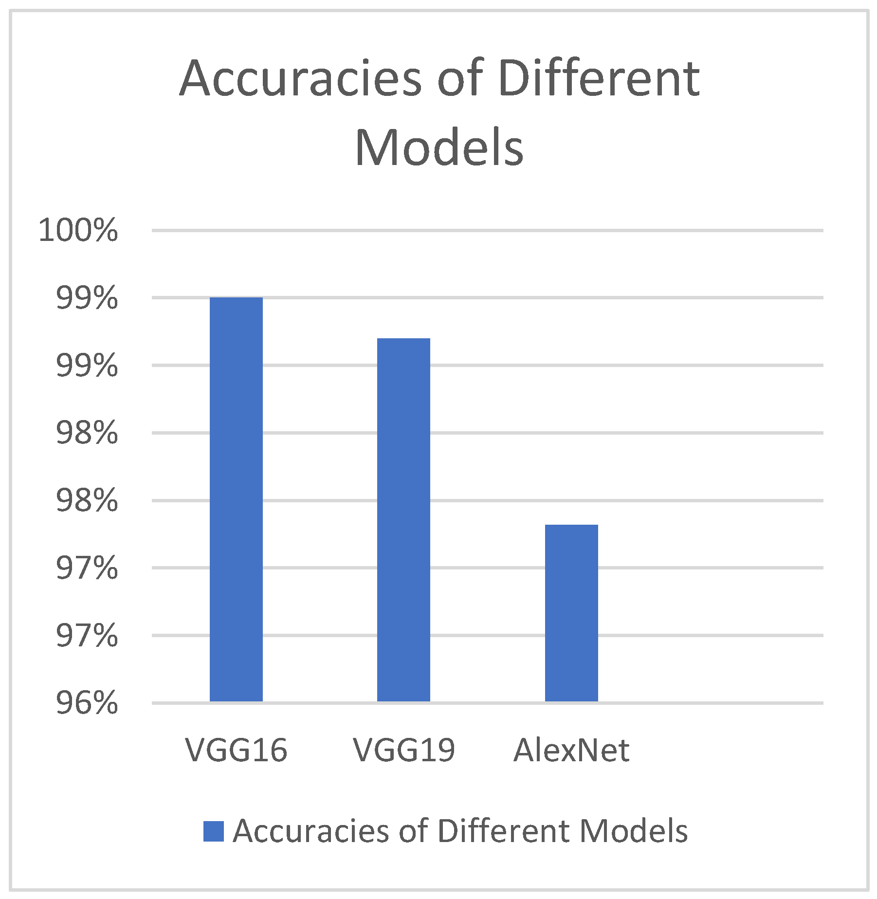 Preprints 151562 g001