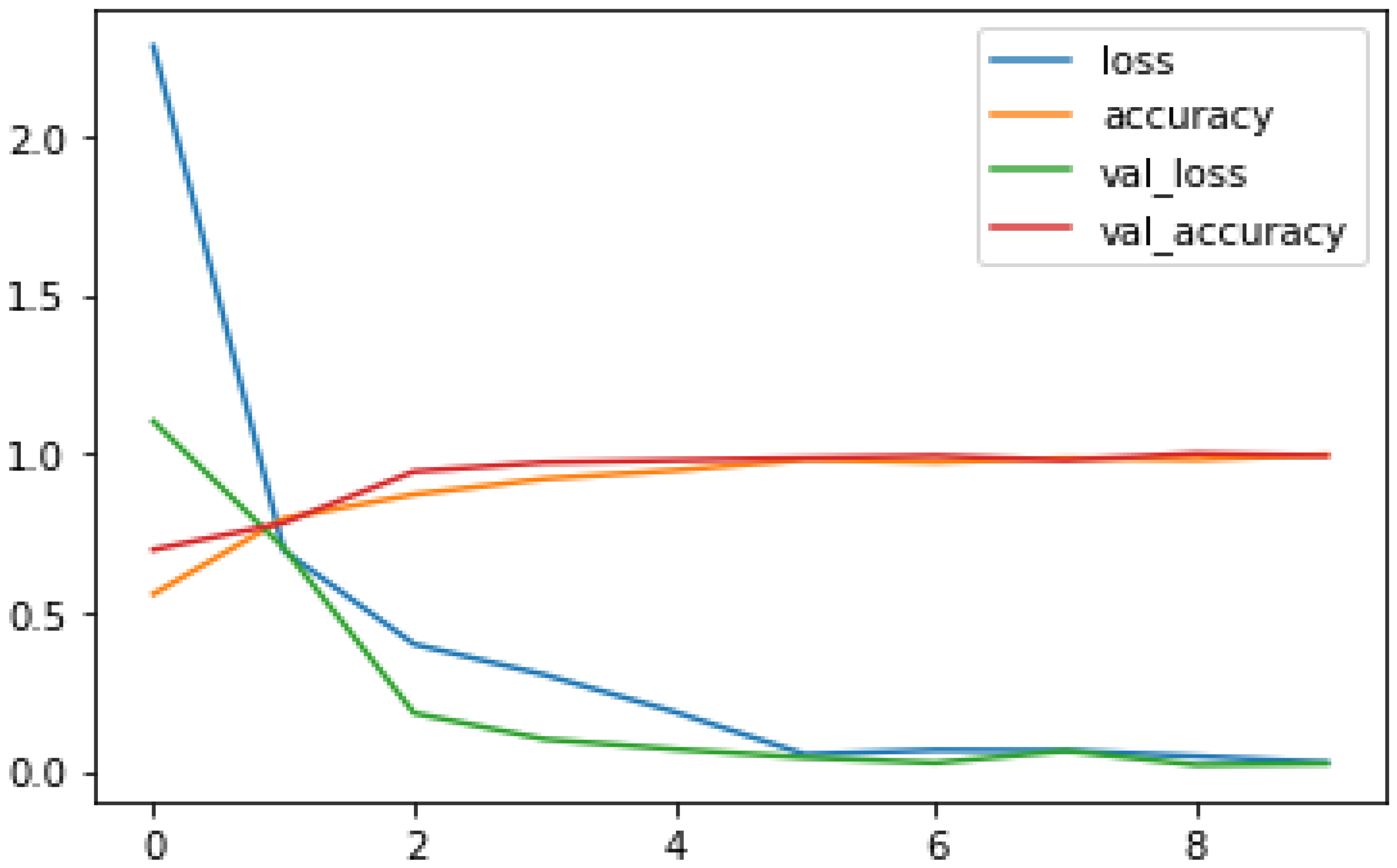 Preprints 151562 g005