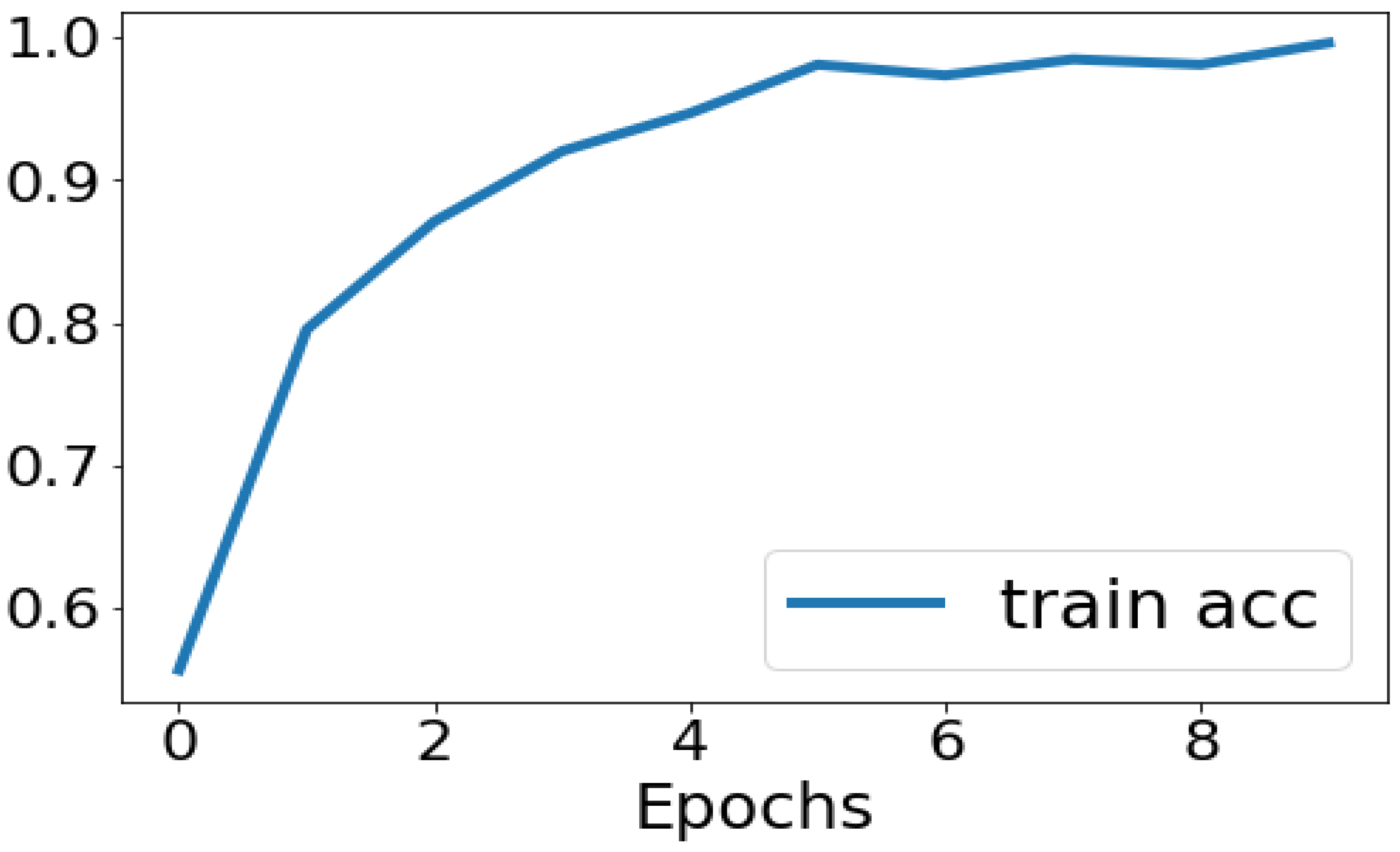 Preprints 151562 g006