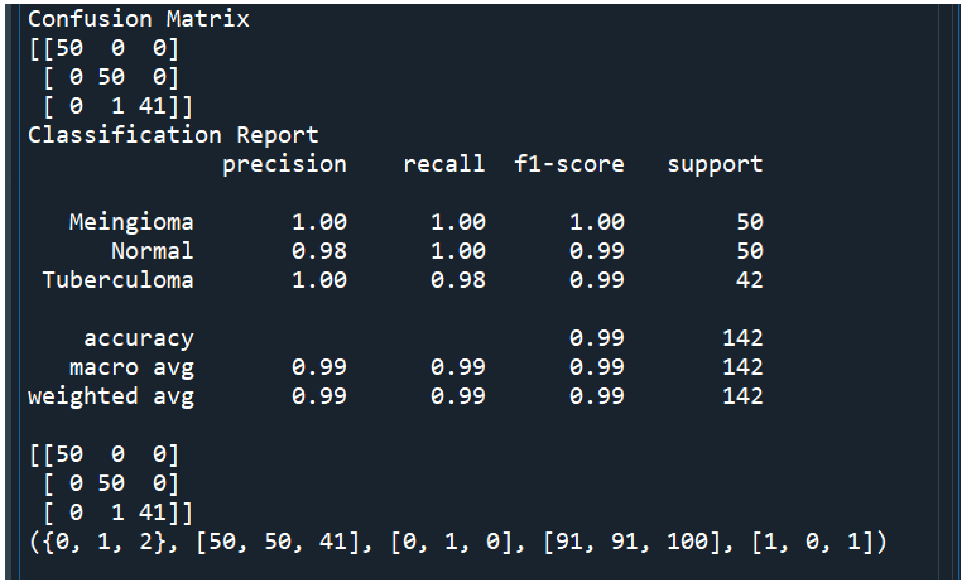 Preprints 151562 g007