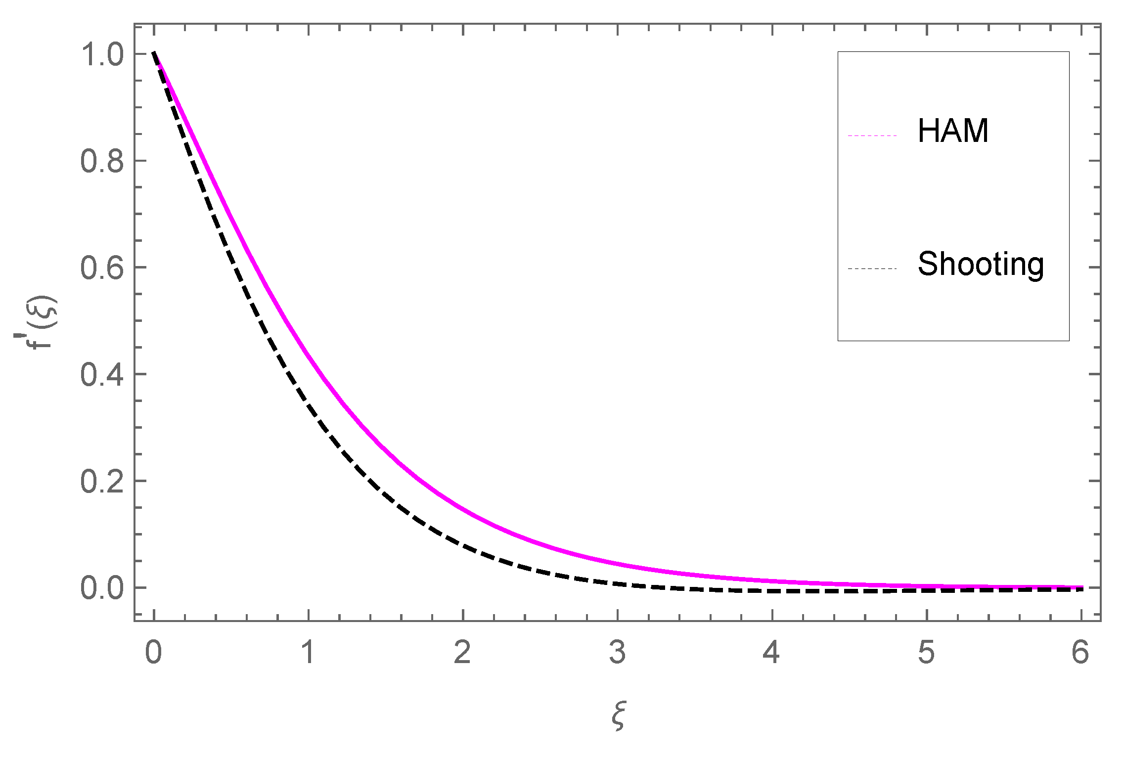 Preprints 151193 g029