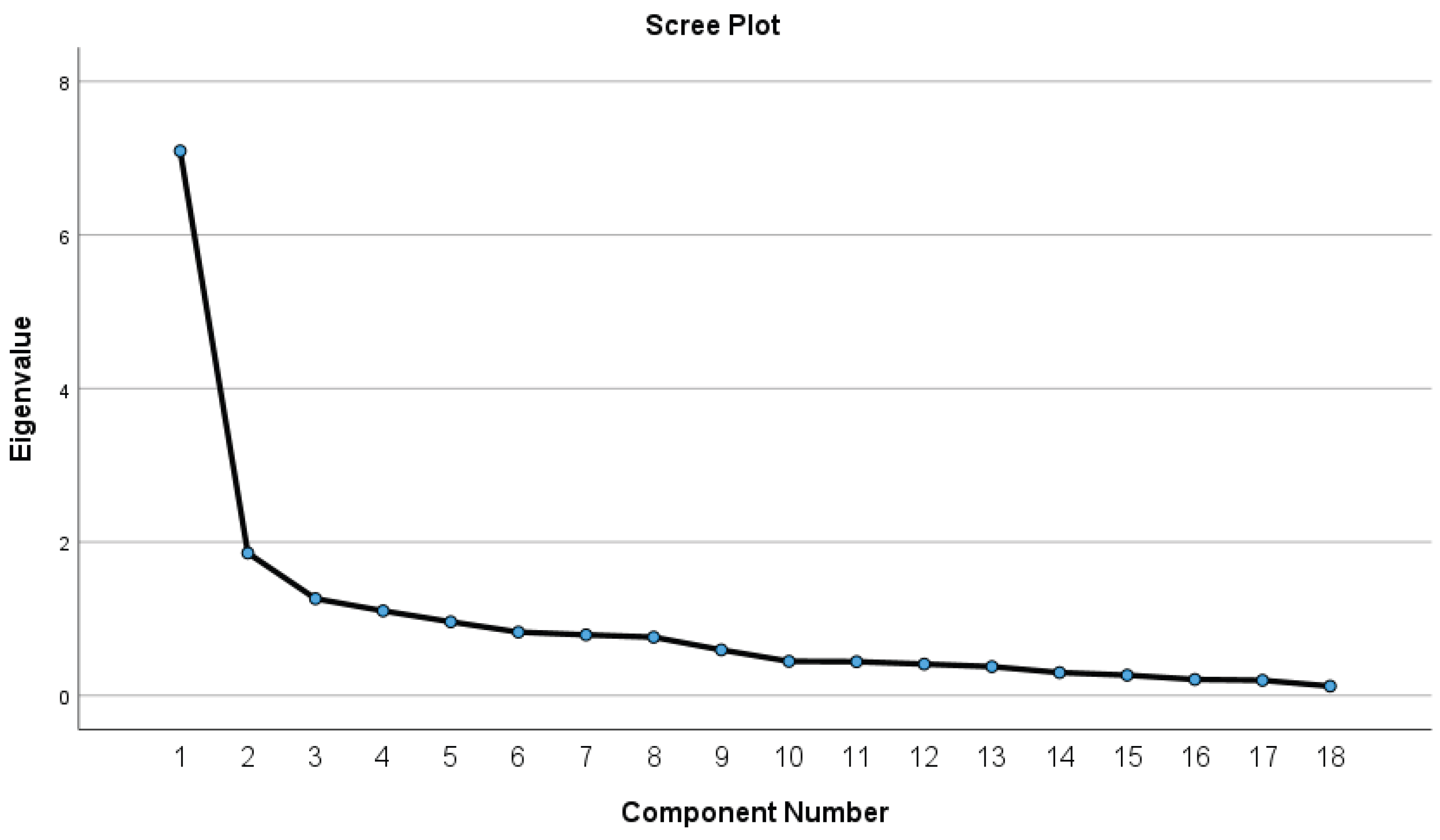 Preprints 192011 g001