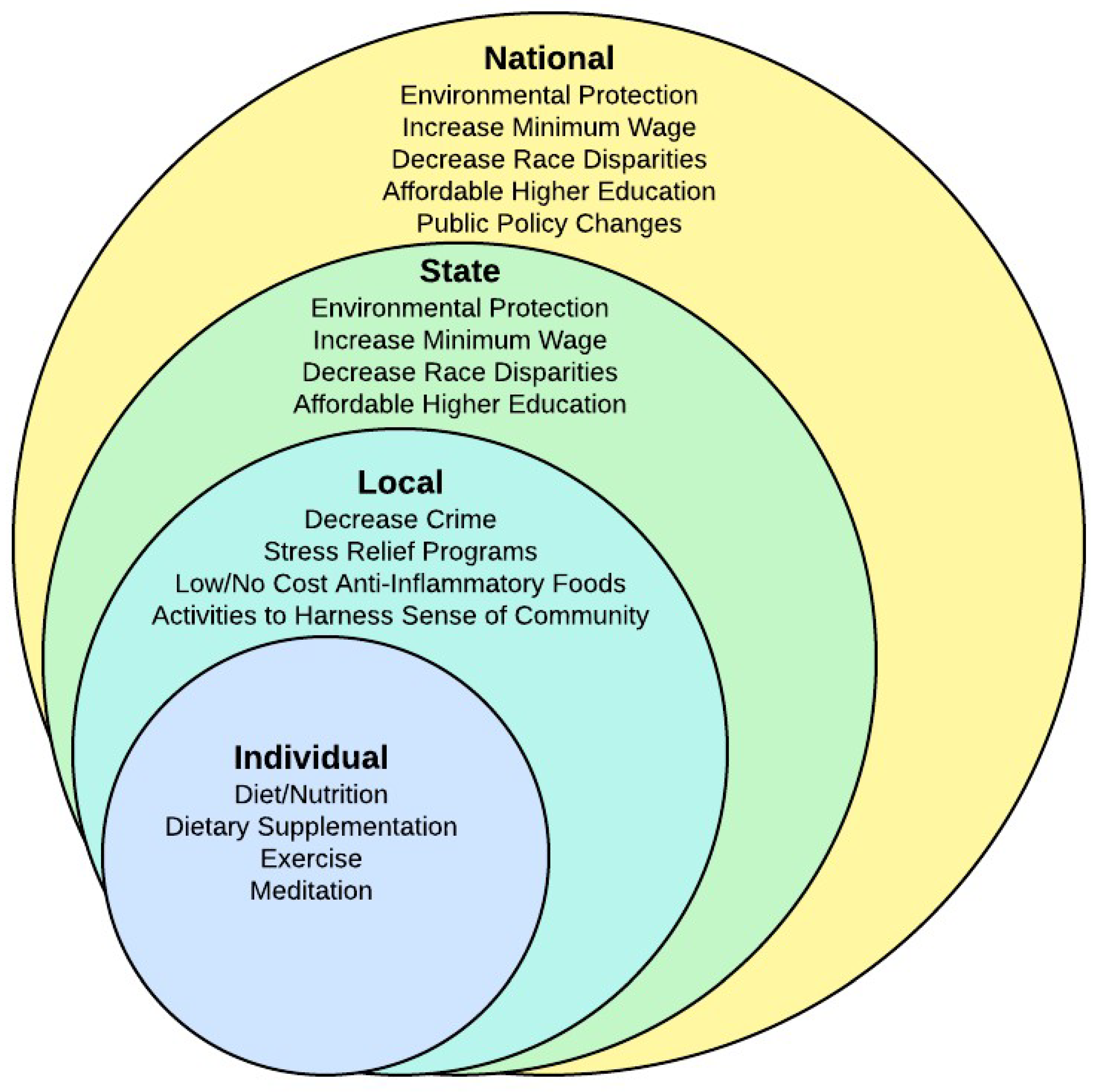 Preprints 167452 g002