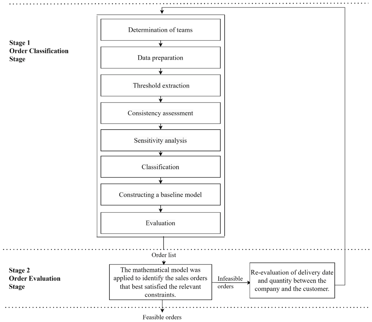 Preprints 220227 g002 Preprints 220227 g002