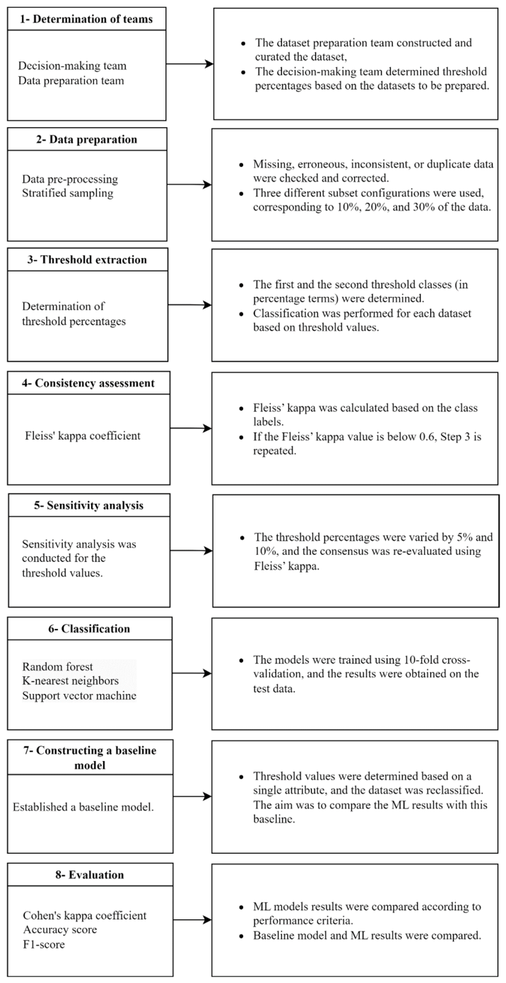 Preprints 220227 g003 Preprints 220227 g003