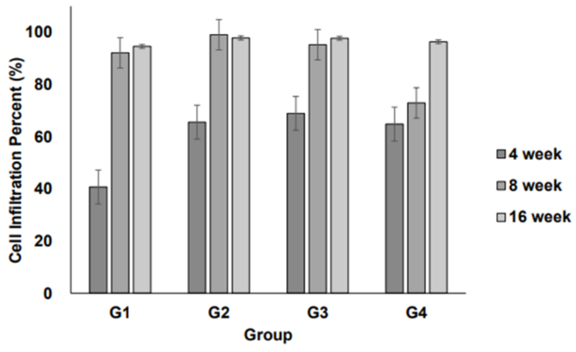 Preprints 153781 g001